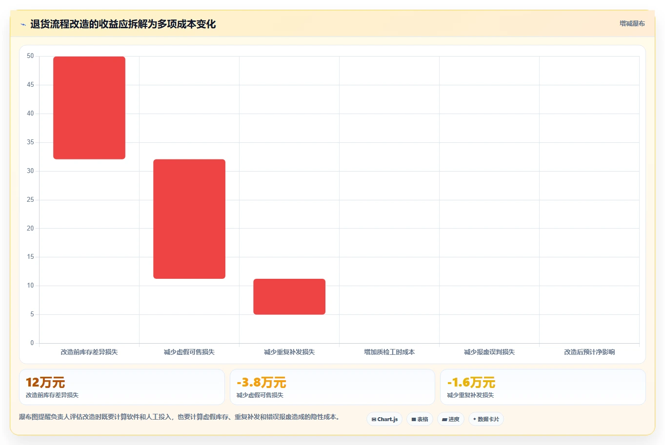 电商仓储管理：供应链负责人精细化指南：从退货质检发现账实不符根因