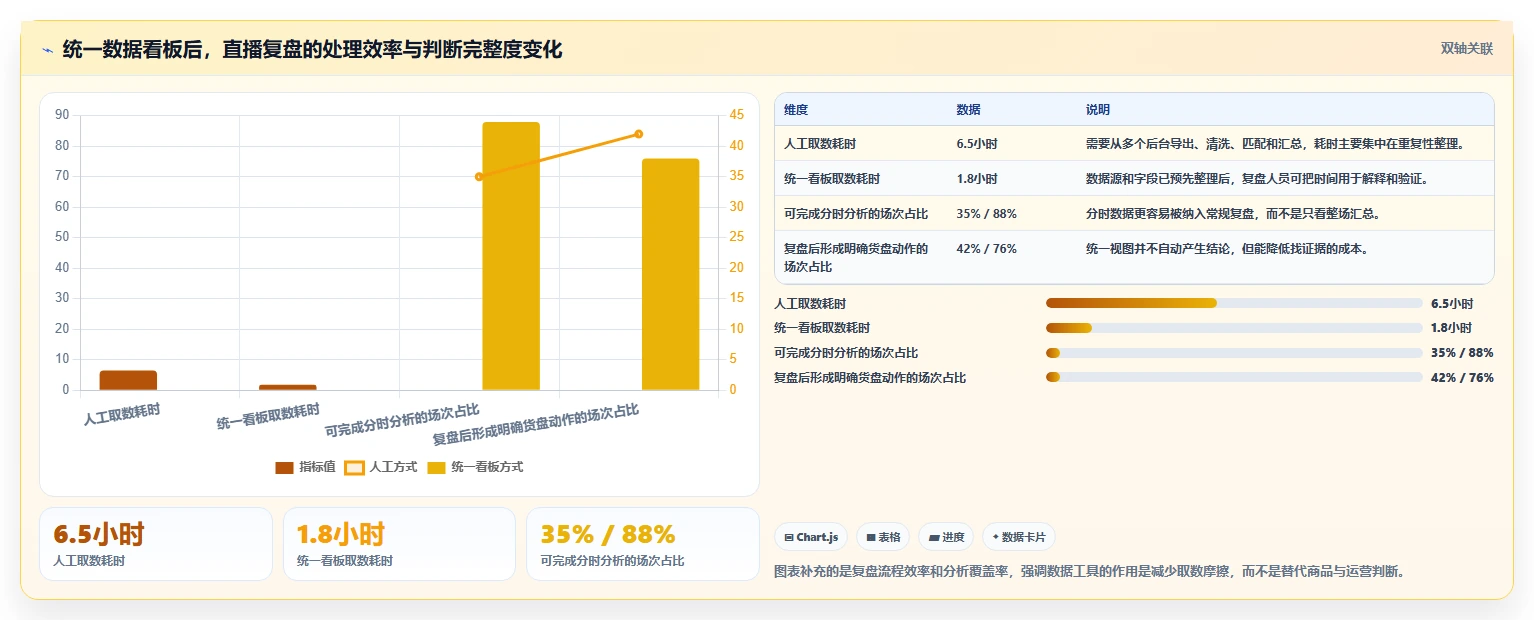 直播数据复盘：品牌商家必看清单：用场观趋势推动重构货盘组合