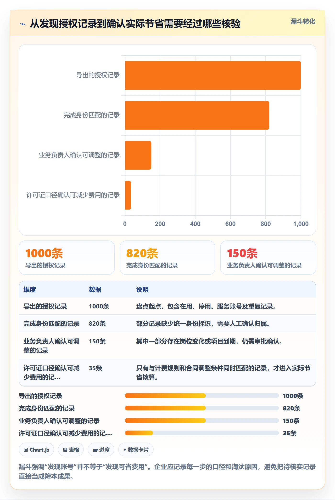 bi 平台管理模板：围绕权限体系开展成本控制