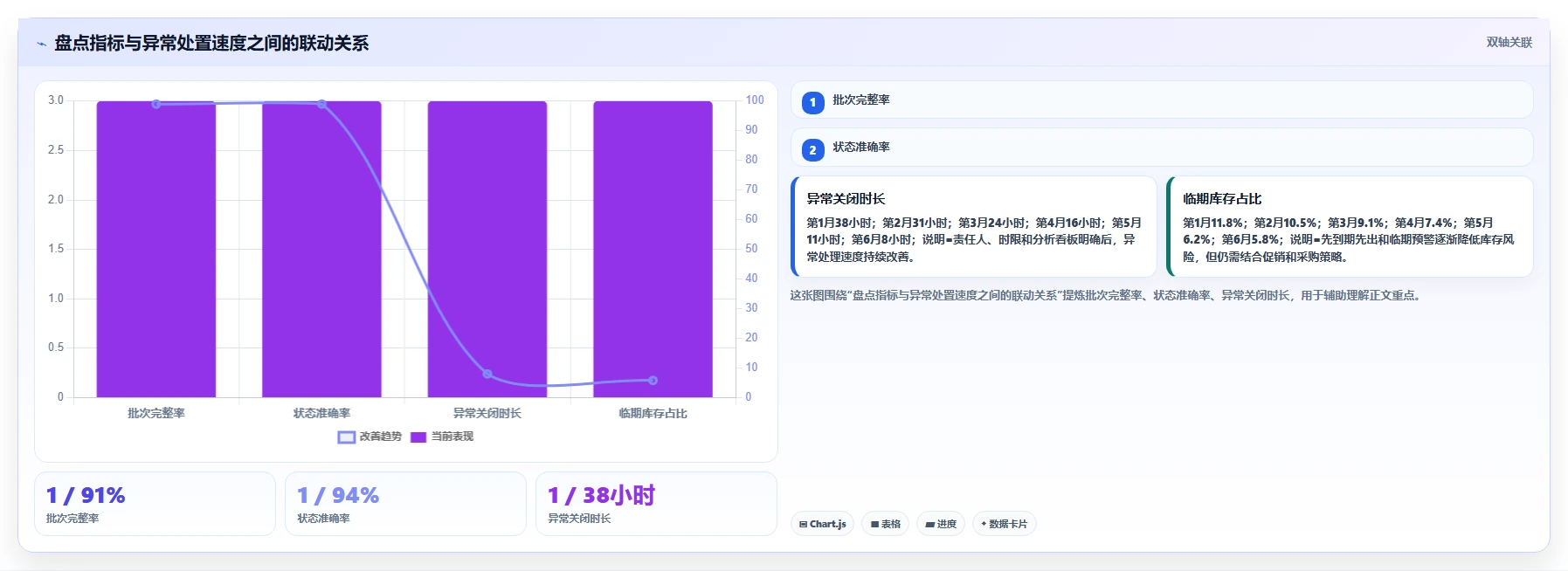 电商仓储管理:品牌零售商从数据到行动:用库存盘点实现规范批次追踪
