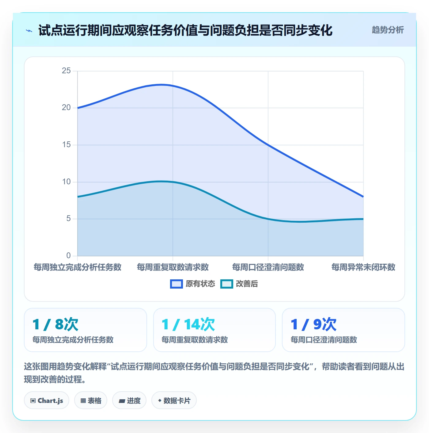 bi 平台从0到1：自助分析的风险排查与操作要点