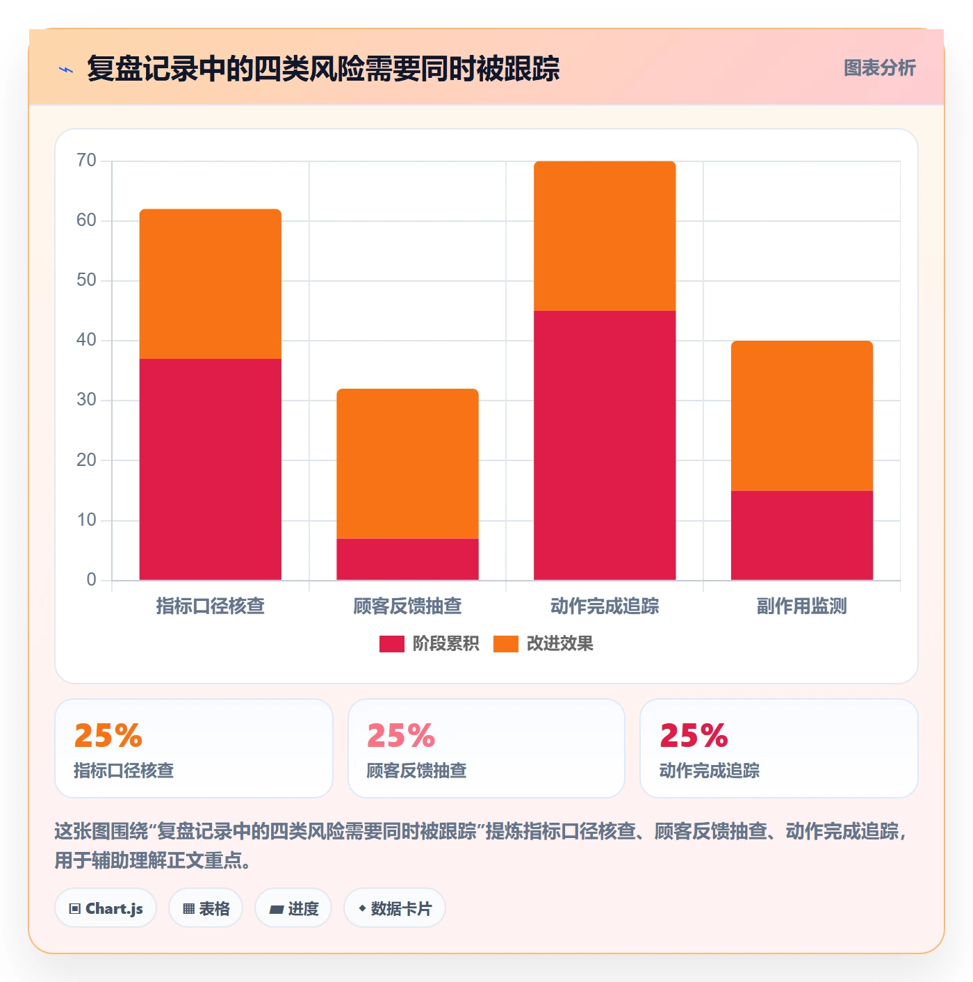 店铺运营管理管理模板：围绕客户体验开展数据复盘