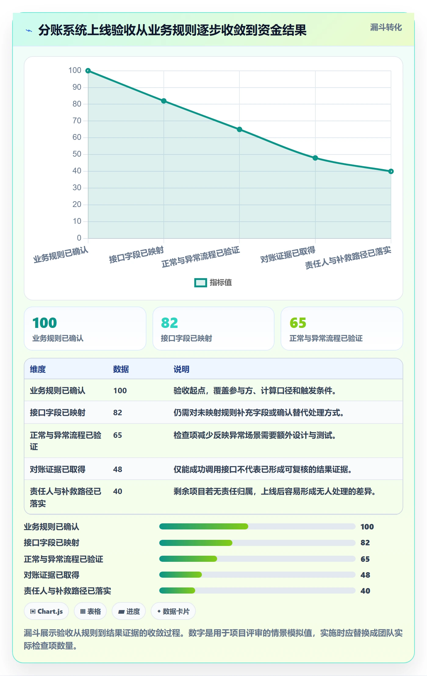 分账系统常见误区全解析：重点看懂接口对接