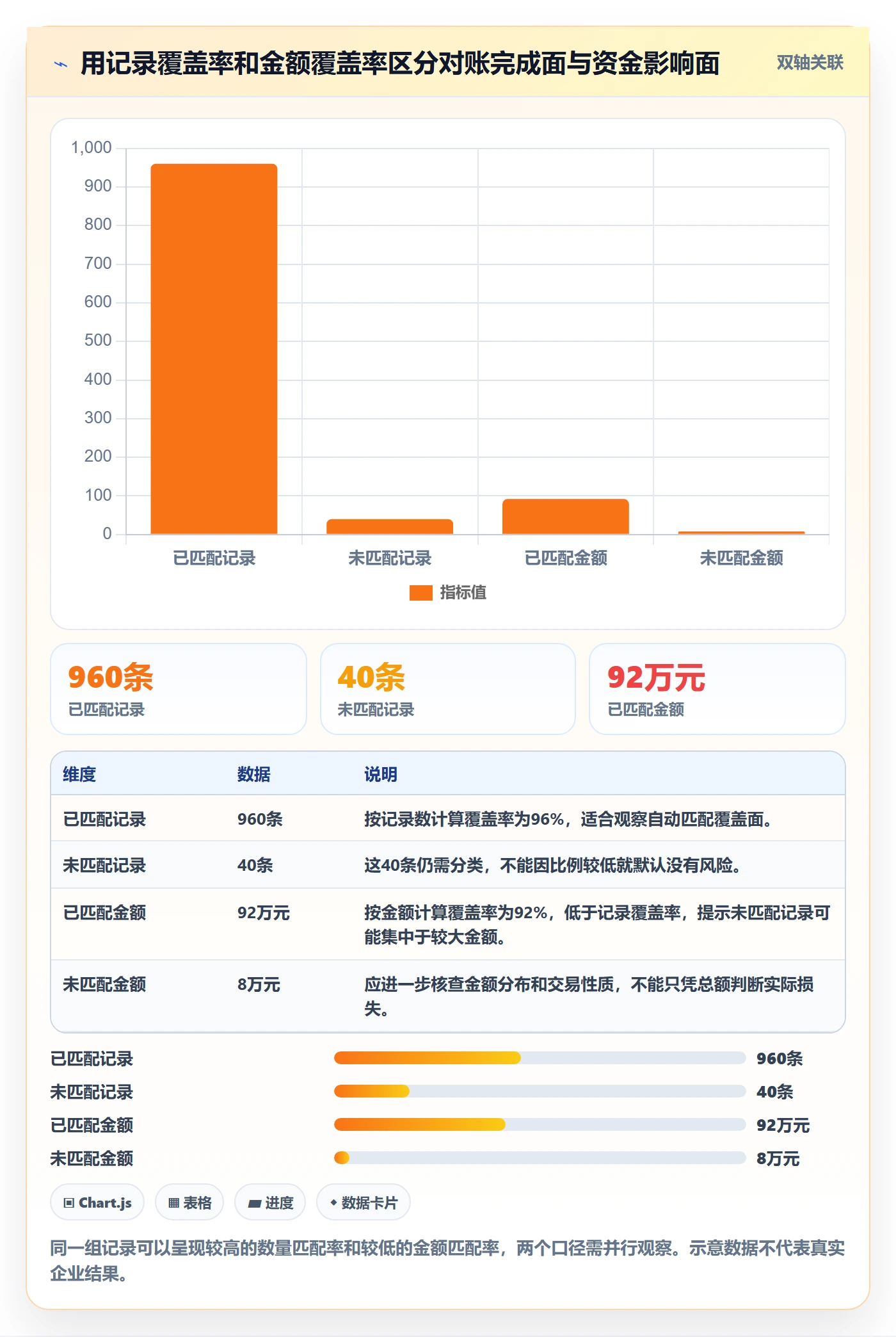 分账系统怎么落地？从对账管理讲清团队协同
