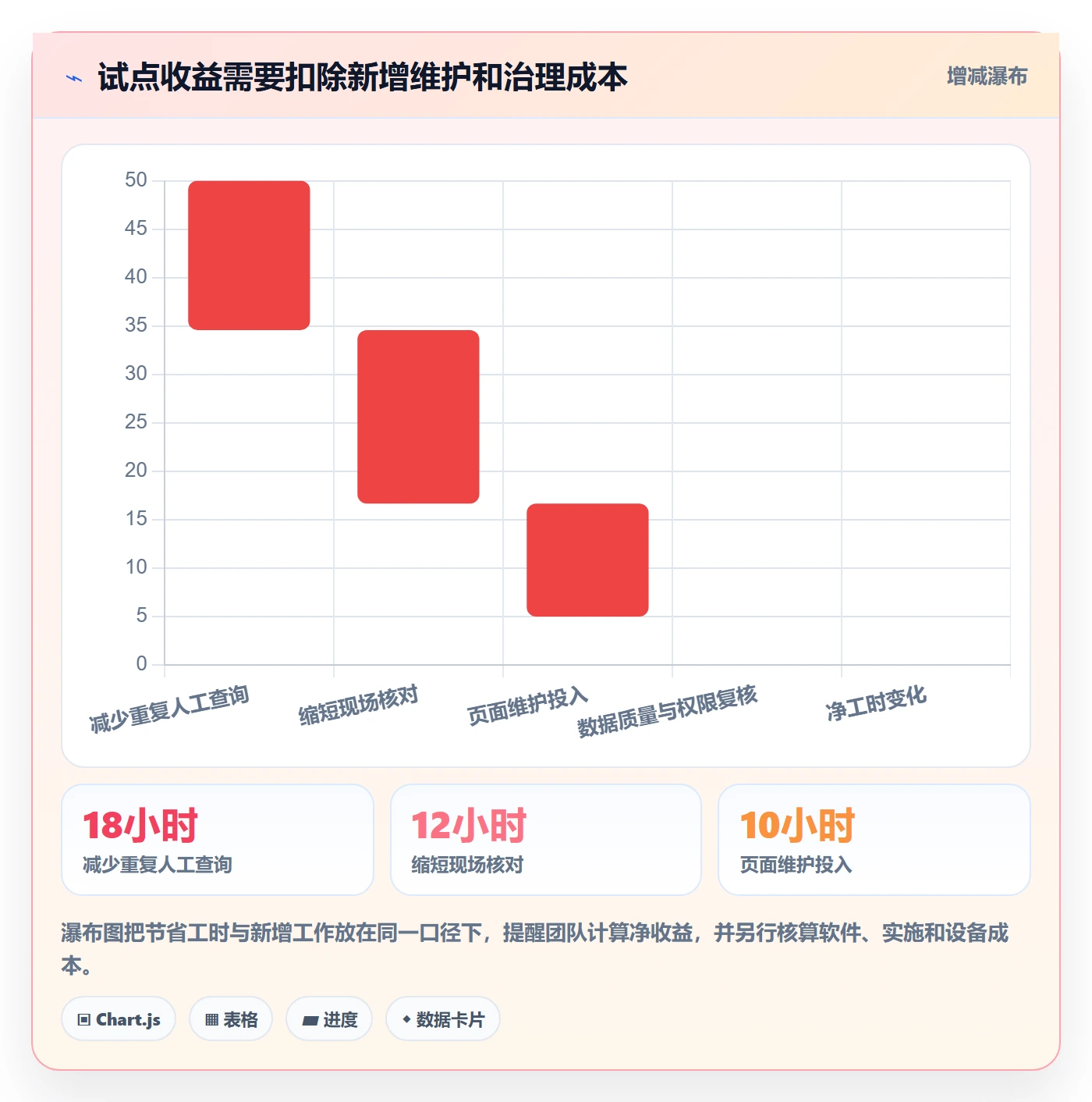 bi 平台决策指南:用数据复盘判断移动查看方案