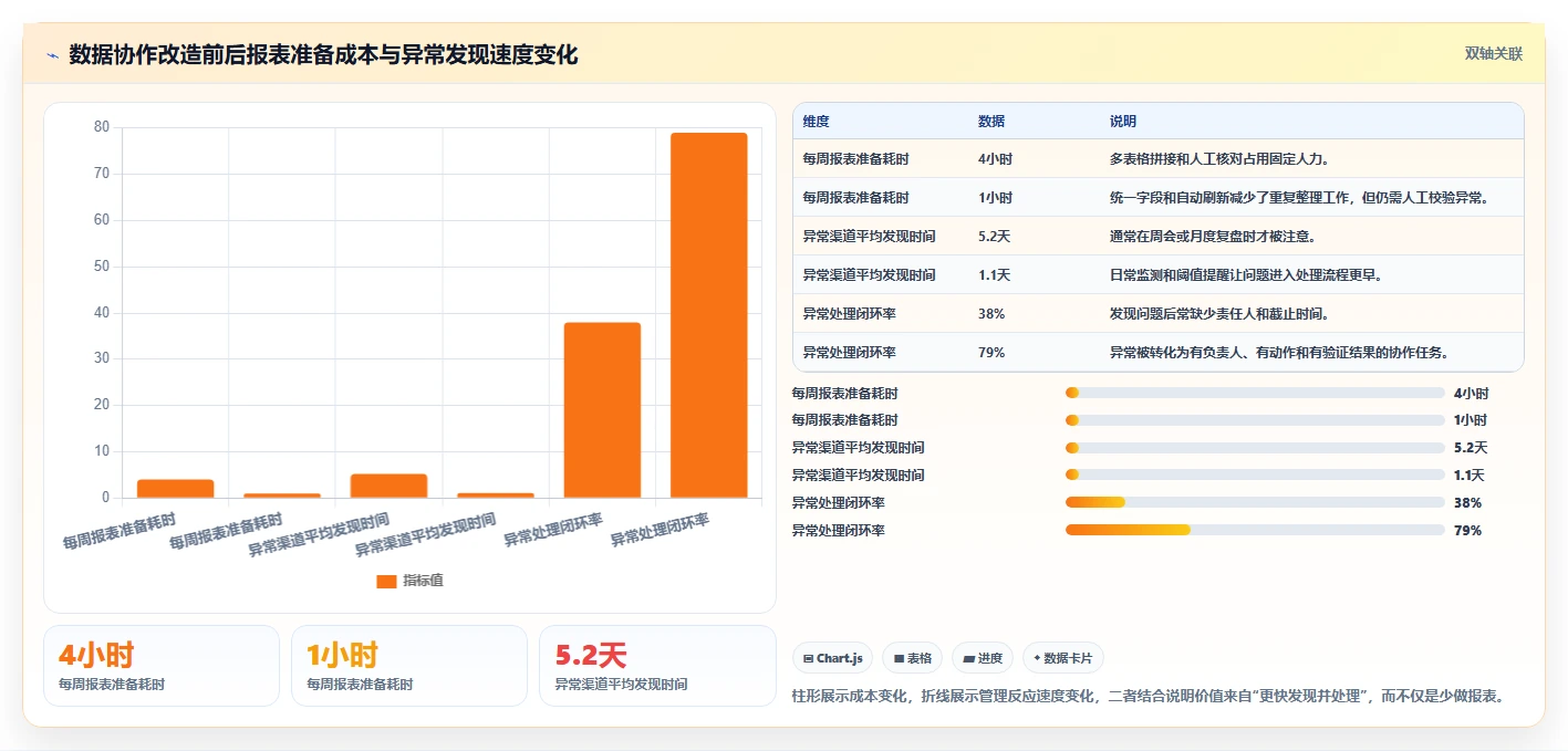 运营工具实践指南：团队协作的落地案例怎样更有效