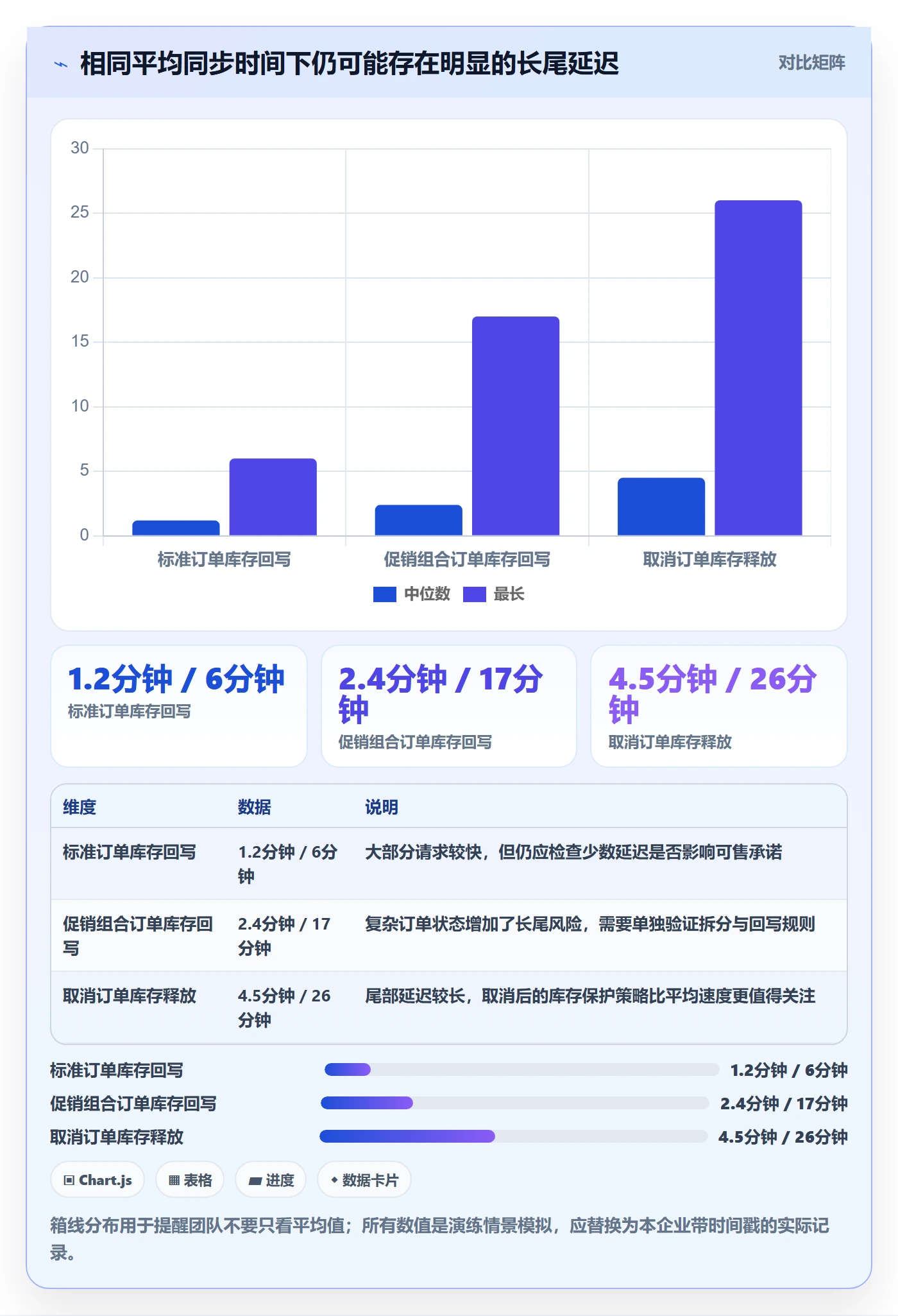 库存管理系统实战复盘：从系统选型验证旺季准备效果