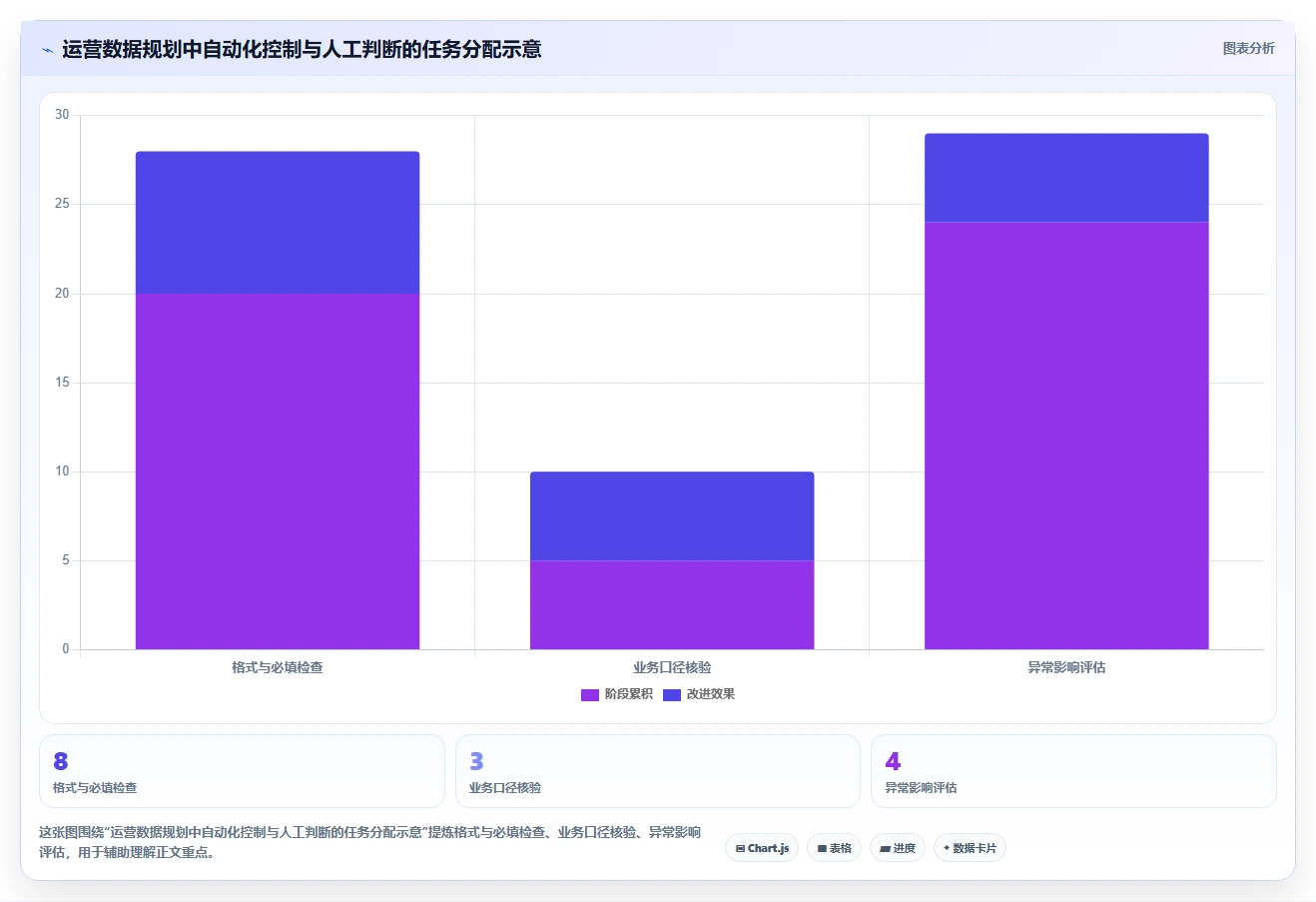运营数据规划方法：数据采集与风险排查如何衔接