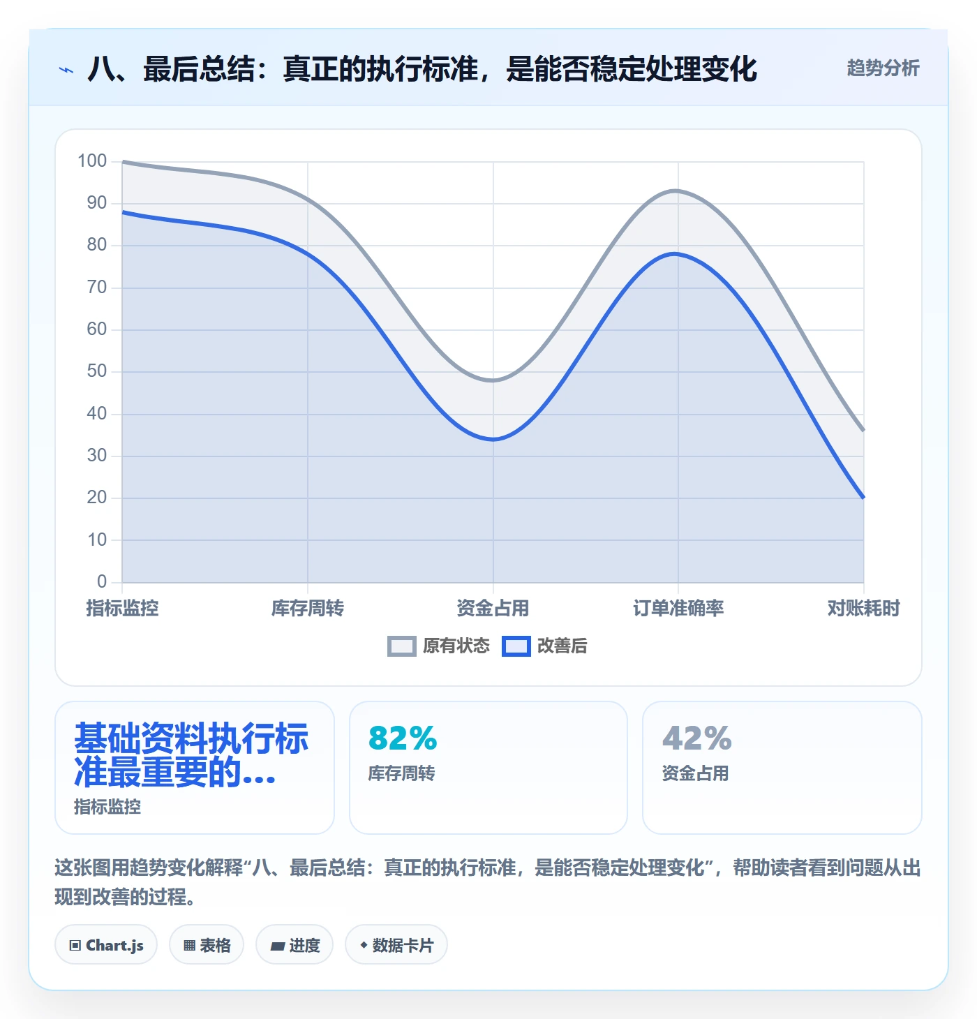八、最后总结：真正的执行标准，是能否稳定处理变化