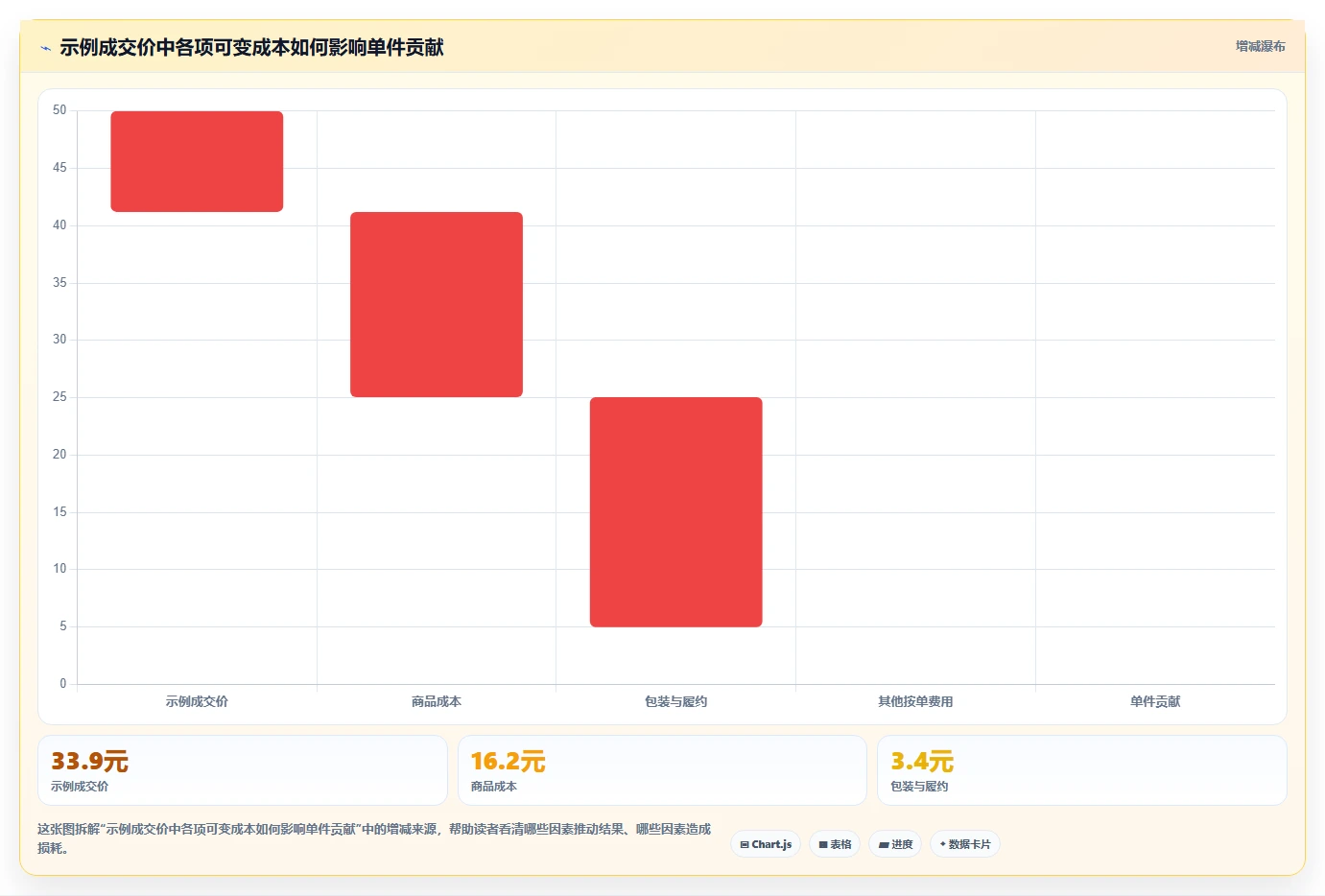拼多多数据分析工具免费应用思路：围绕价格分析拆解标准化管理