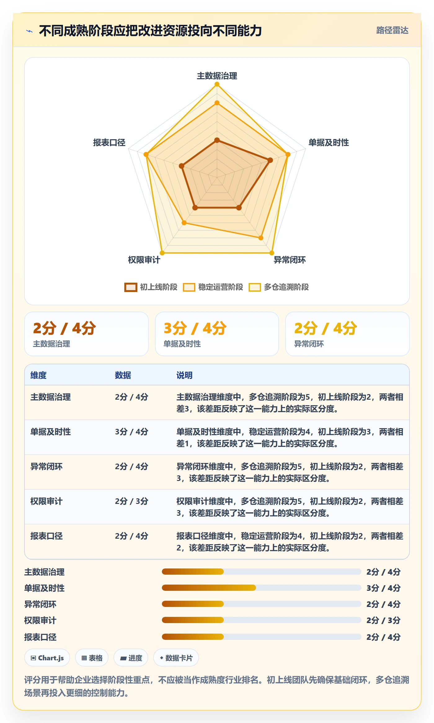 库存管理系统避坑指南：库存台账环节的标准化管理要注意什么