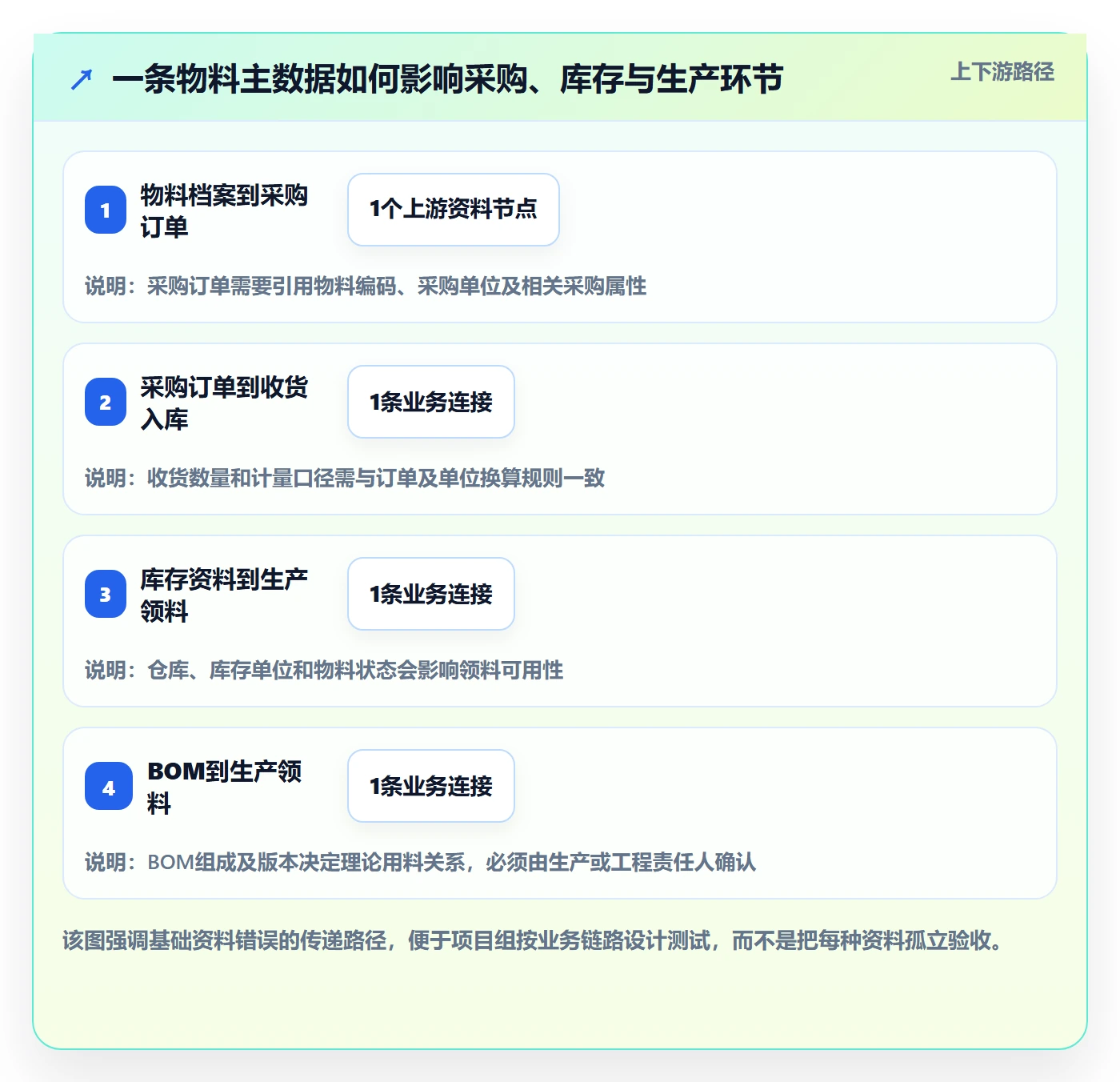 erp数据录入怎么落地？从基础资料讲清落地案例