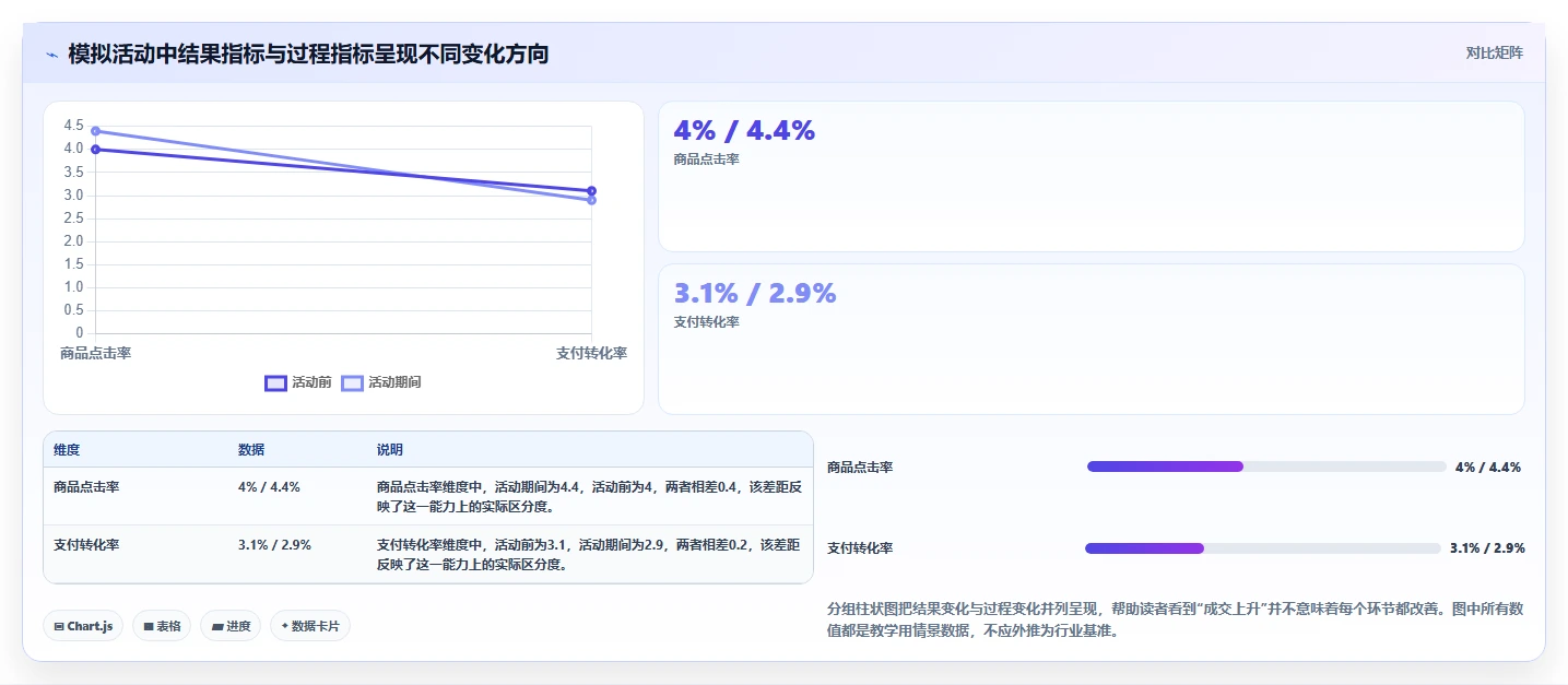 拼多多数据分析工具免费规划方法：活动表现与自动化方案如何衔接