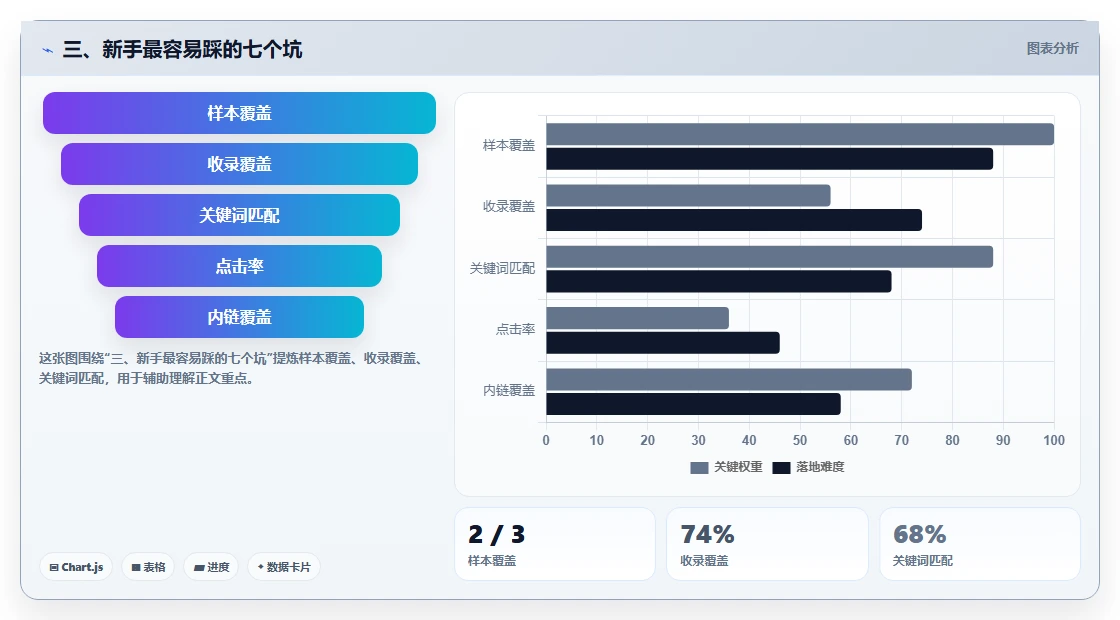 三、新手最容易踩的七个坑