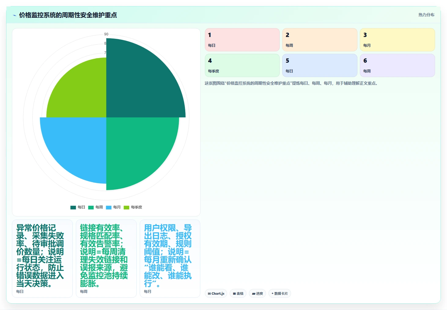电商辅助软件：电商新手实操指南：围绕价格监控解决“信息安全担忧