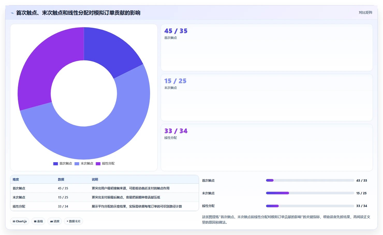 电商数据运营怎么优化？先从渠道归因的多店经营入手