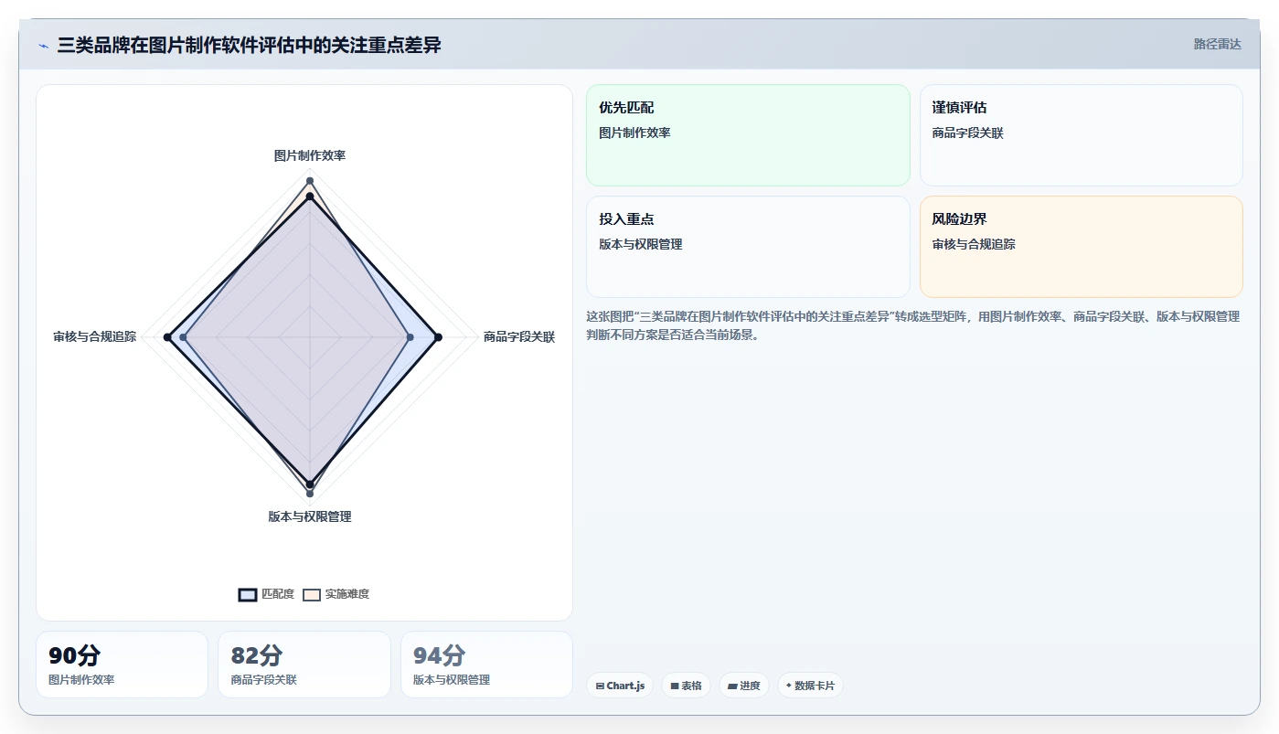 电商辅助软件：品牌商家评估框架：图片制作是否真正带来统一数据入口
