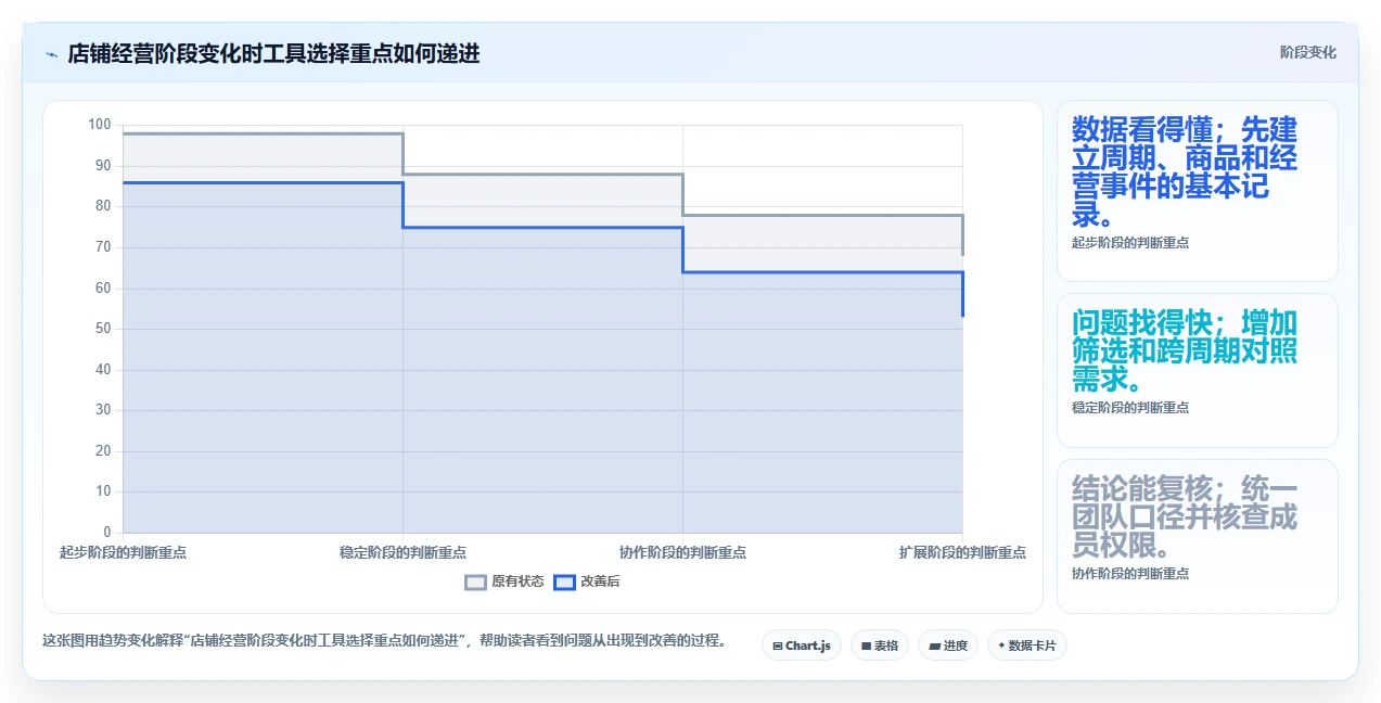 想做好拼多多数据分析工具免费，先掌握工具对比中的店铺诊断