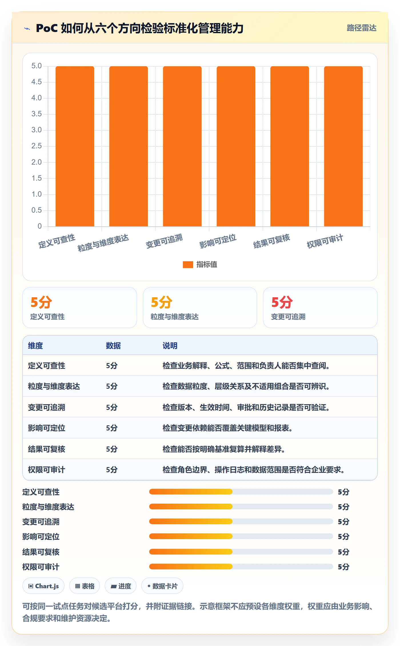 bi 平台选择标准：指标建模维度如何评估标准化管理