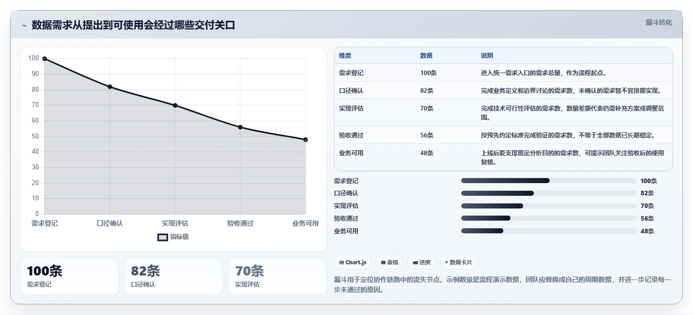 运营数据使用技巧：数据采集对应的团队协同方法