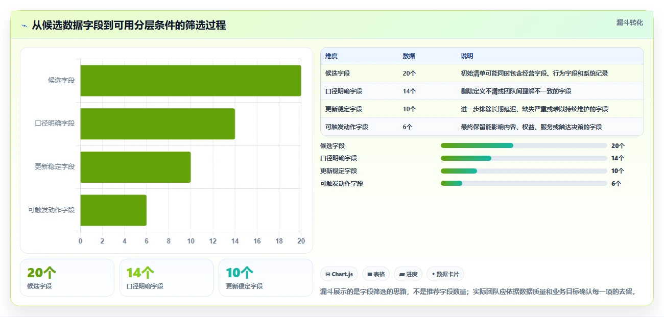 电商crm系统基础课：会员分层相关的效率提升一次讲透
