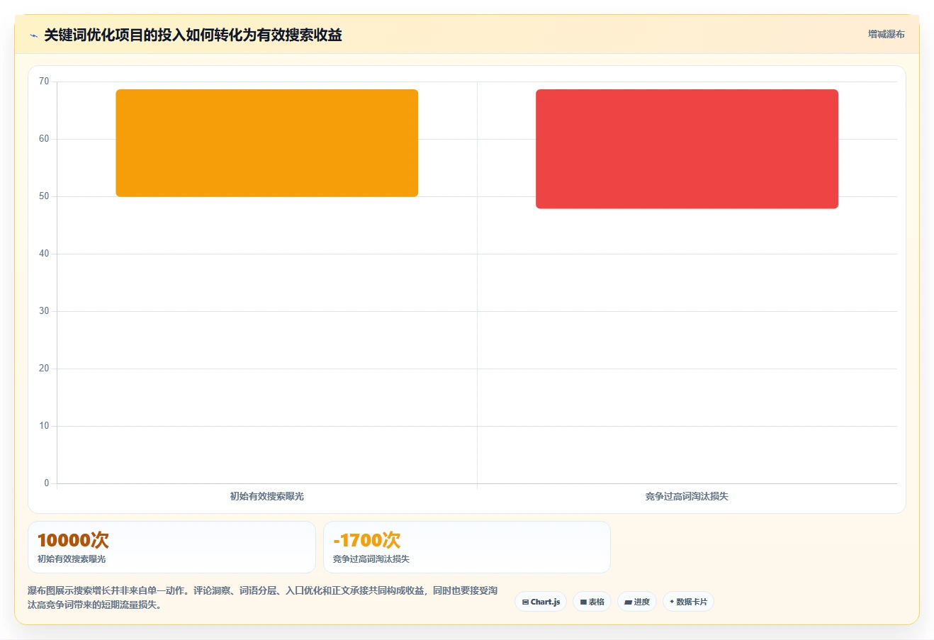小红书数据分析：数据分析师必看清单：用关键词热度推动改善搜索曝光