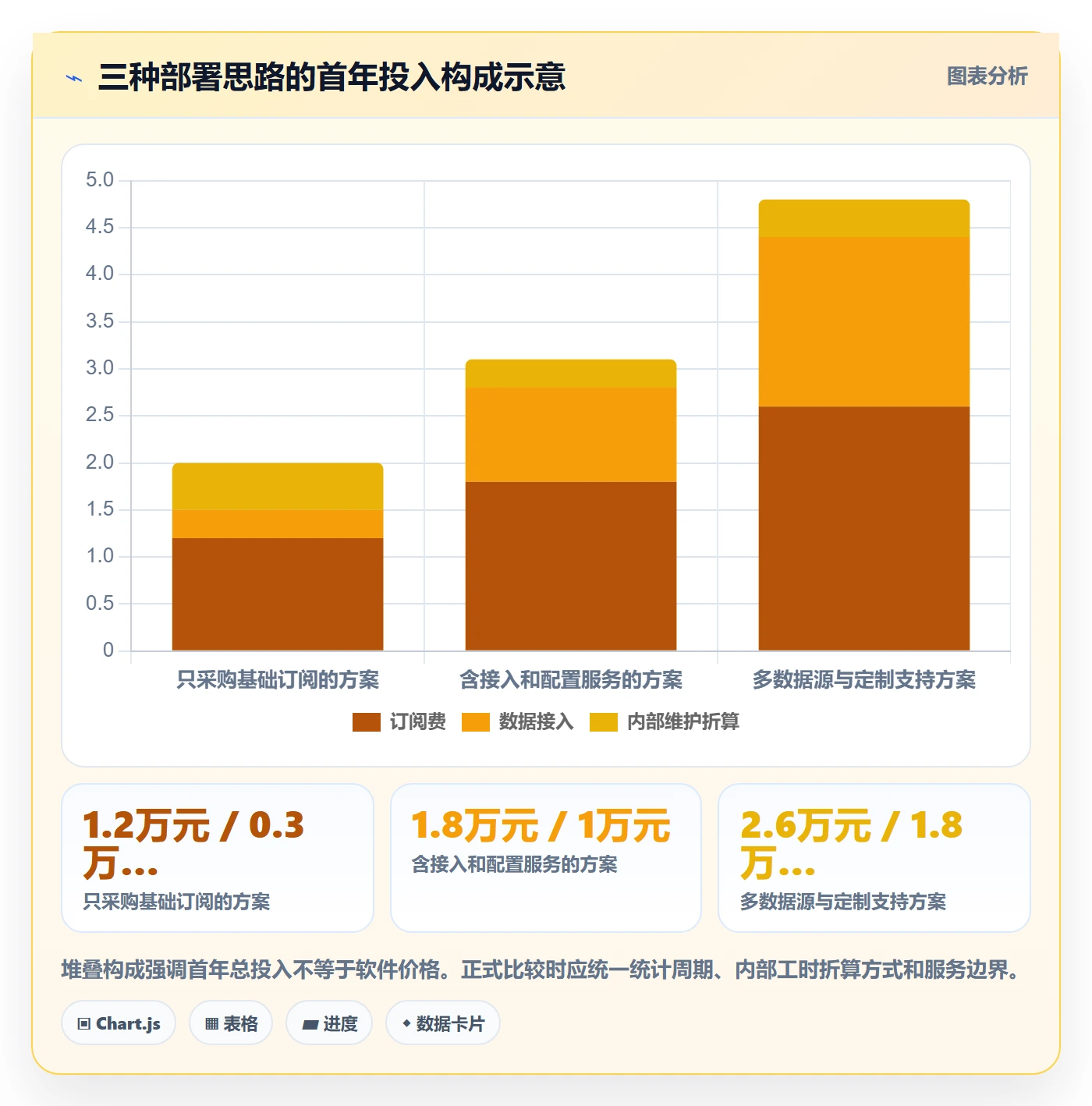 bi 平台怎么选？移动查看相关的中小商家判断标准