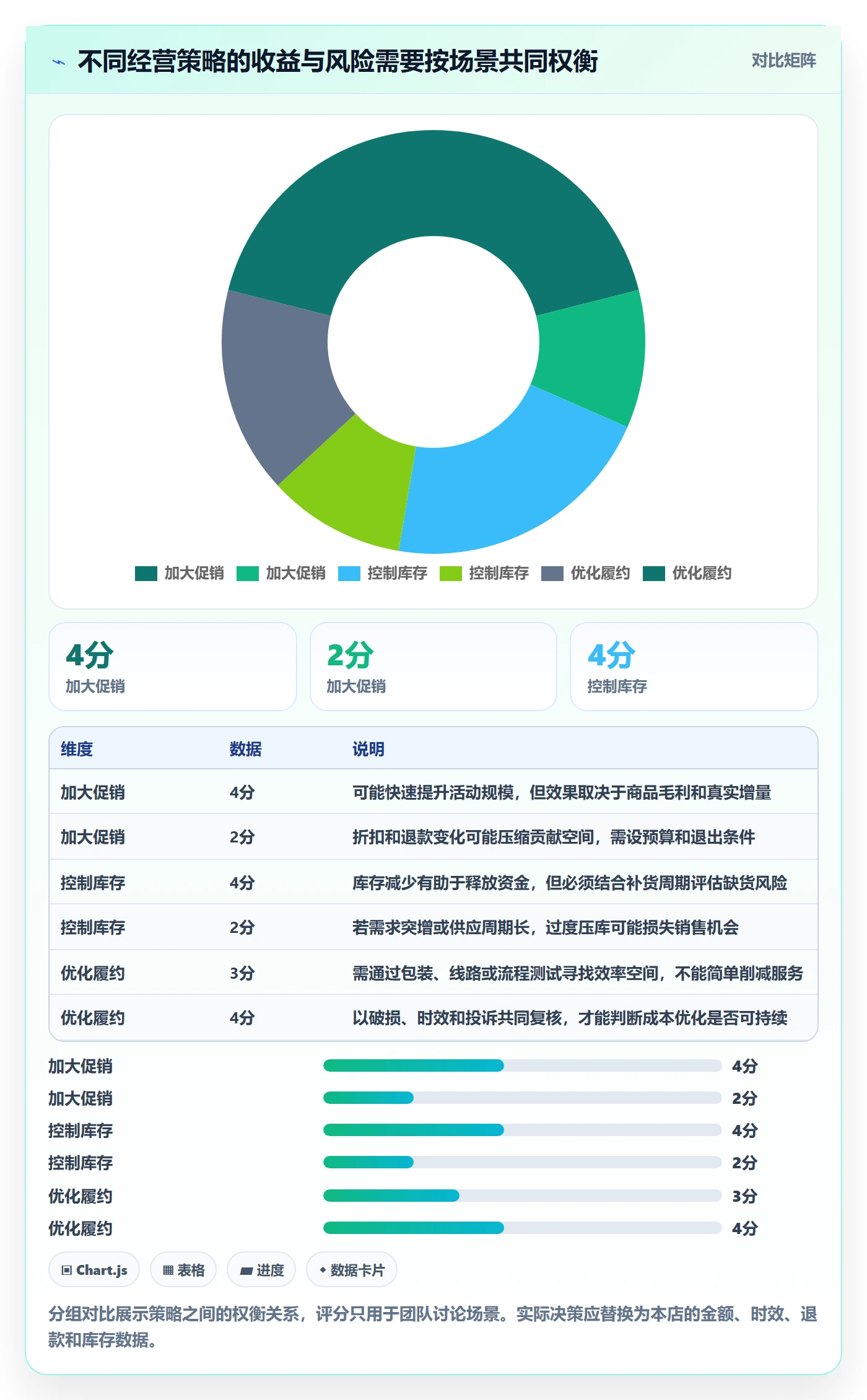 店铺运营管理进阶课：围绕利润核算完善团队协同