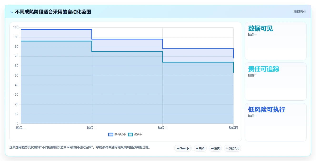 运营管理平台运营框架：把异常预警纳入自动化方案