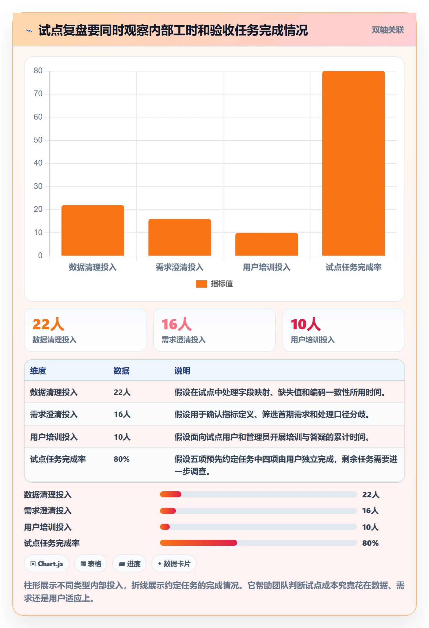 bi 平台从0到1：选型成本的成本控制与操作要点