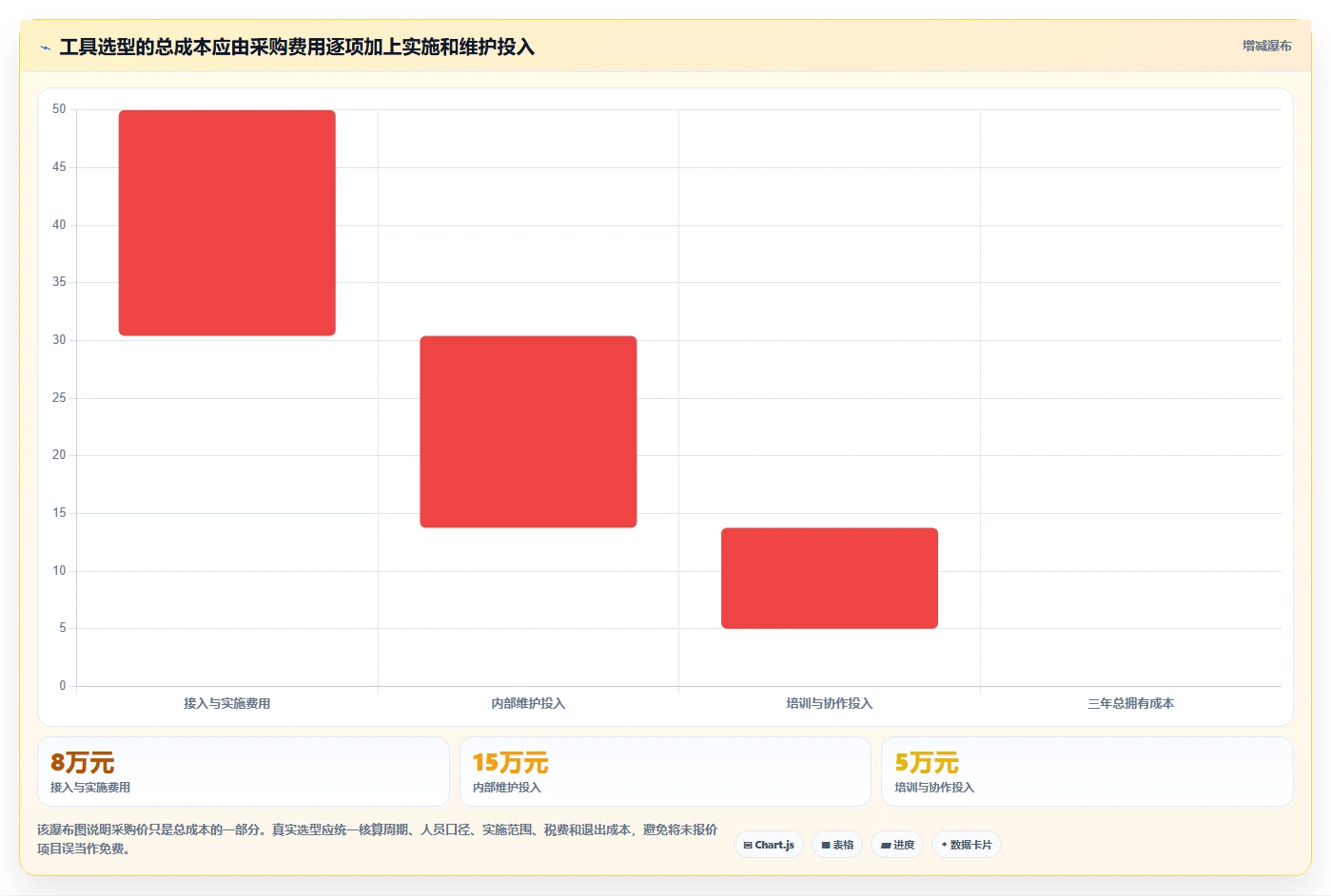 电商数据运营规划方法：数据体系与选型方法如何衔接