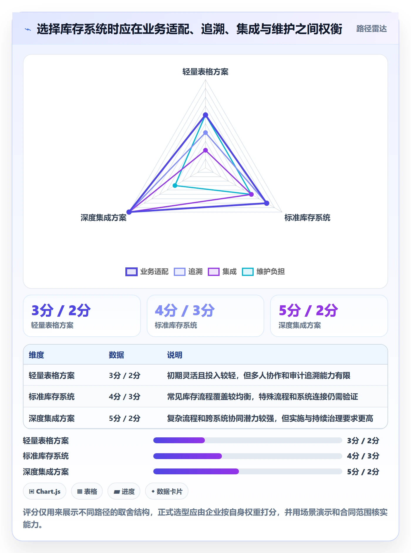 库存管理系统建设路线：从补货预警到系统搭建分几步