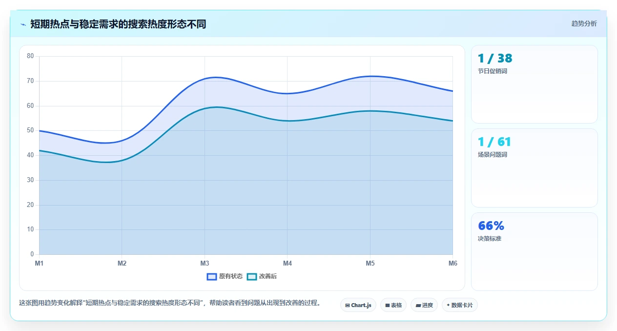 小红书数据分析：市场经理数据视角：用关键词热度验证提升内容命中率