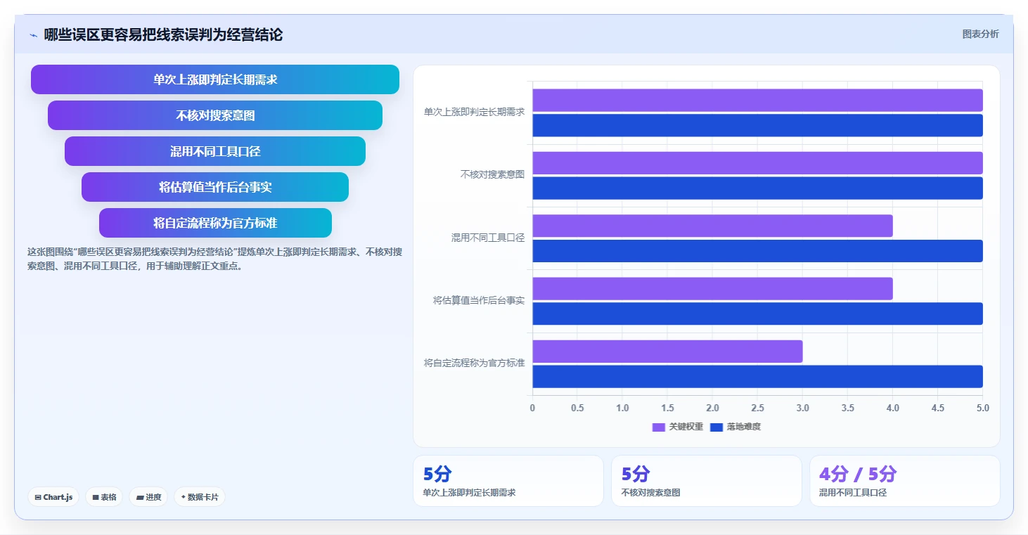 拼多多数据分析工具免费执行标准：关键词趋势环节如何体现常见误区