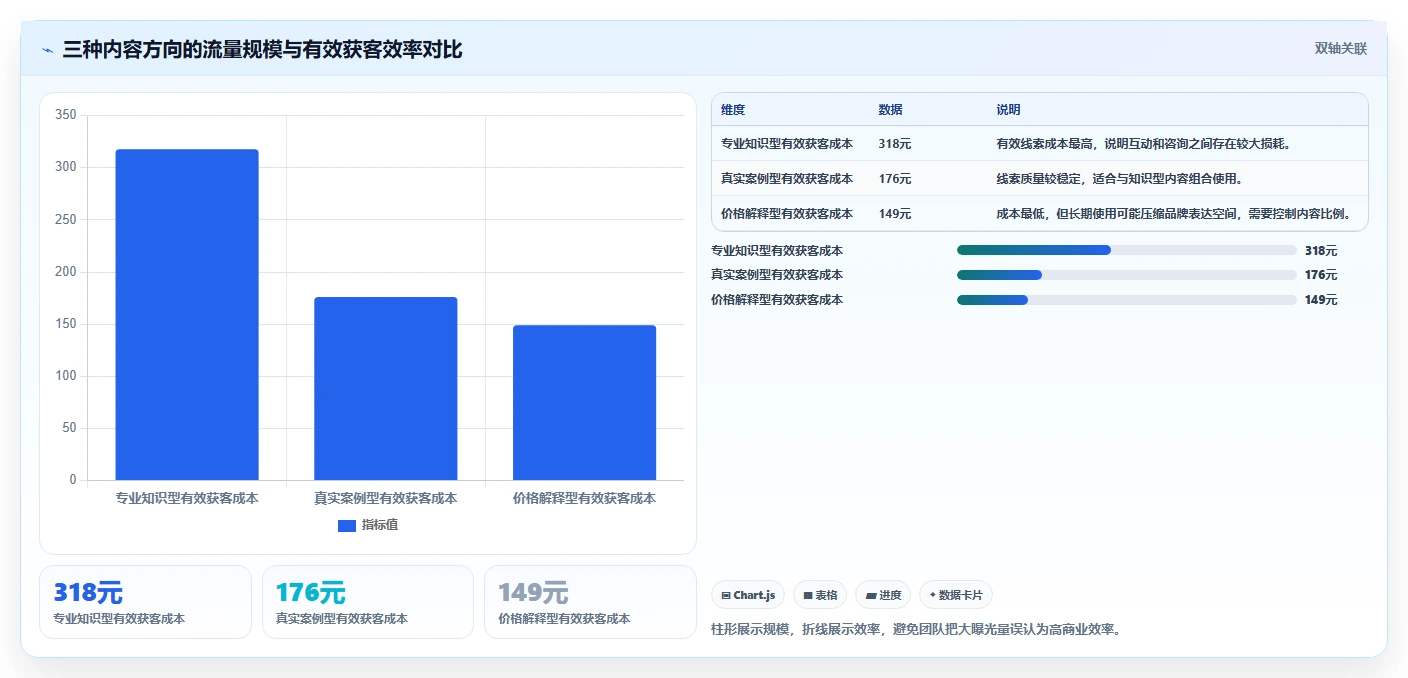小红书数据分析：投放团队数据视角：用内容转化验证提升内容命中率