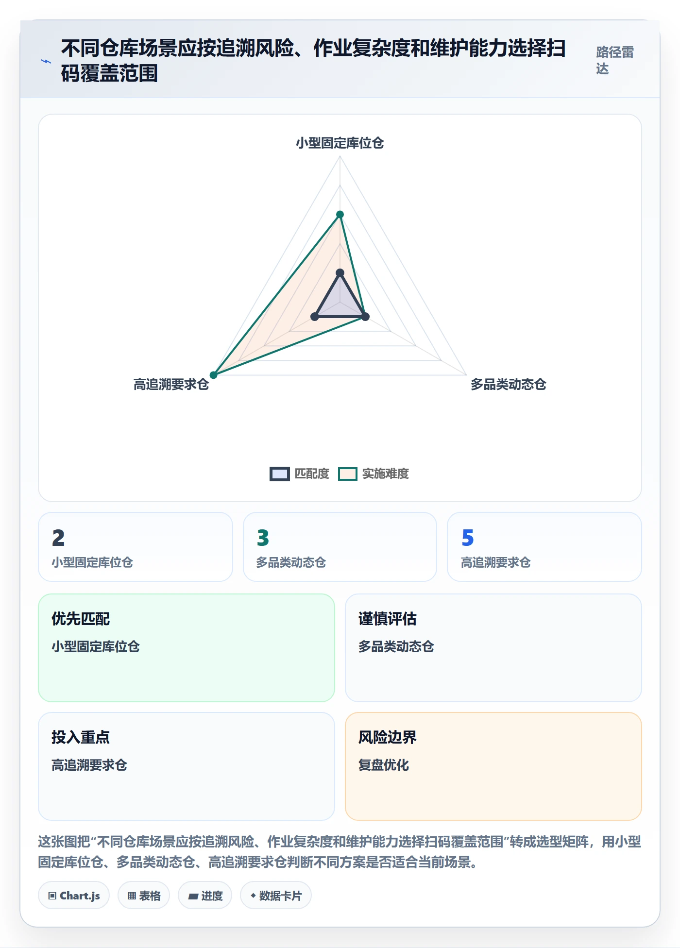 库存管理系统配置指南：条码作业需要哪些系统搭建设置