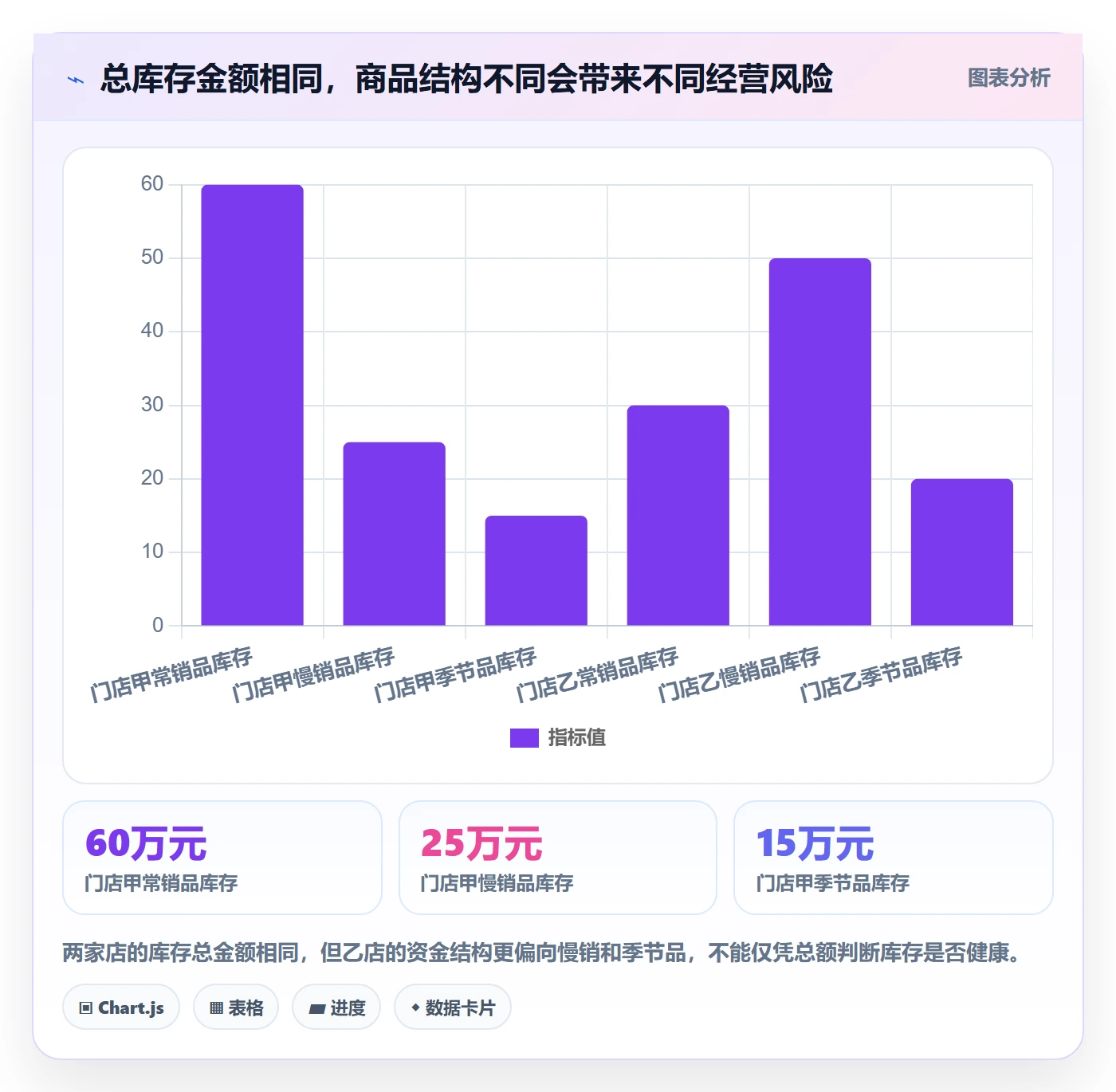 店铺运营管理运营框架：把库存协同纳入成本控制
