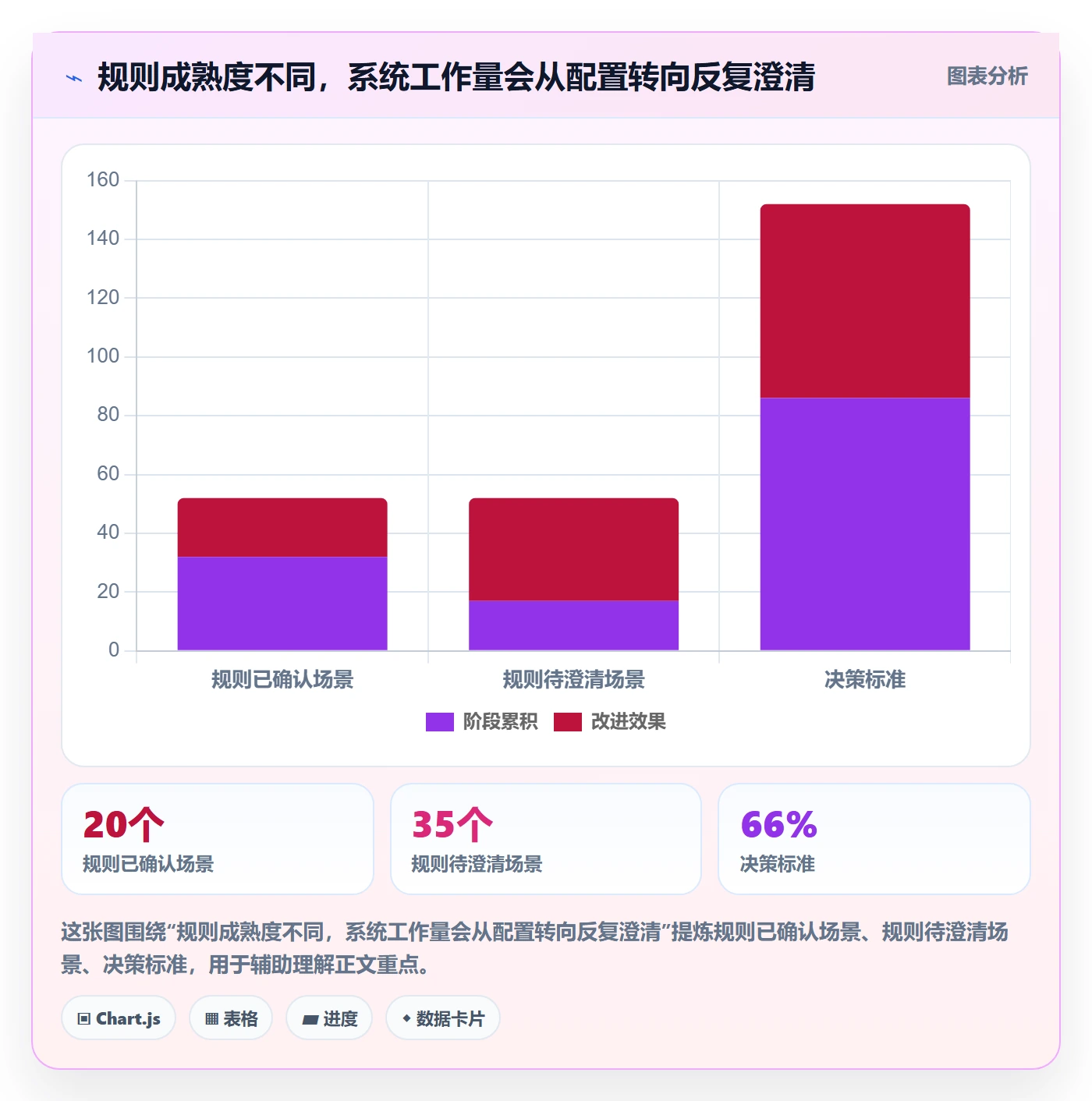 分账系统团队协同：多方结算从哪里开始