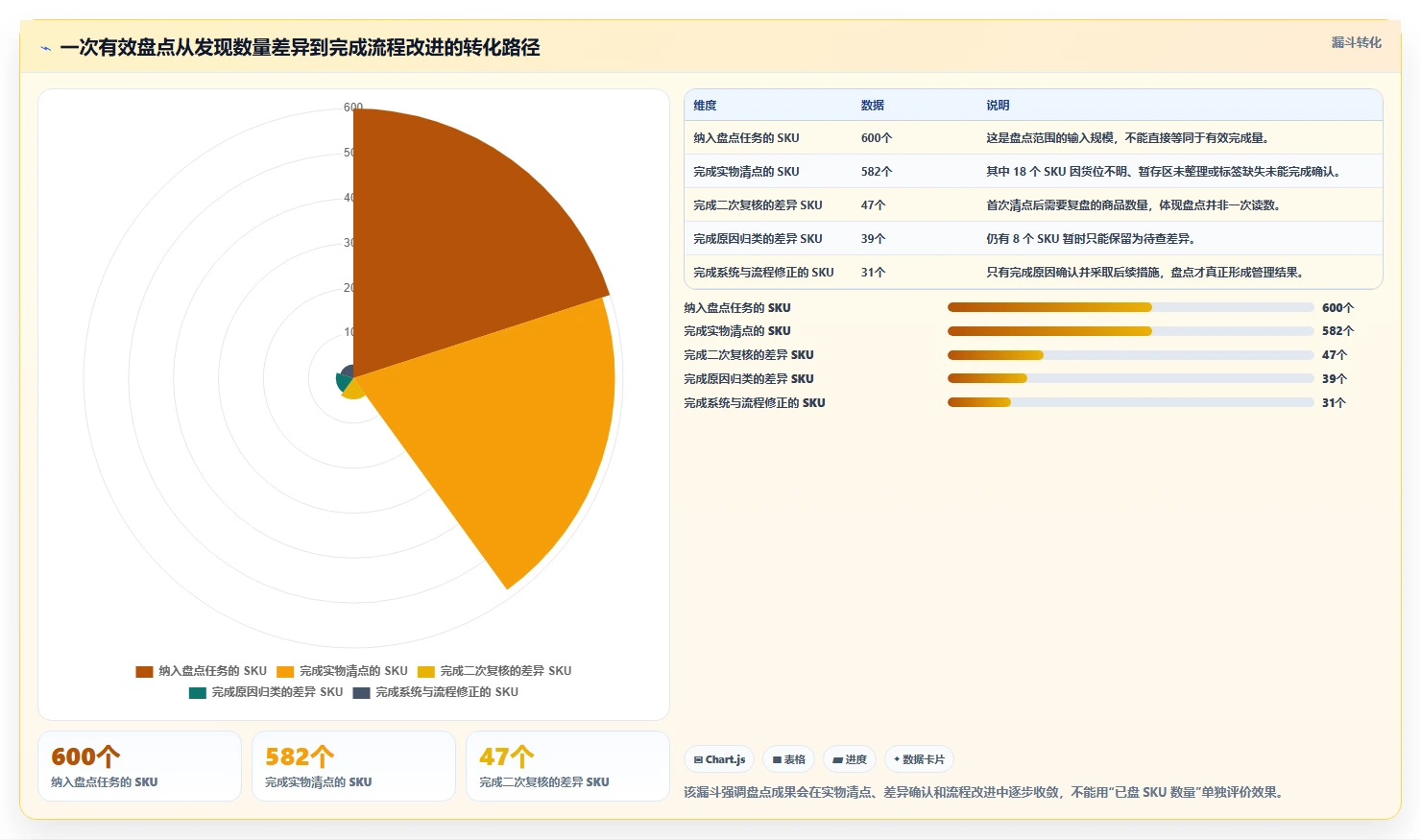 电商库存实践指南：盘点管理的入门指南怎样更有效
