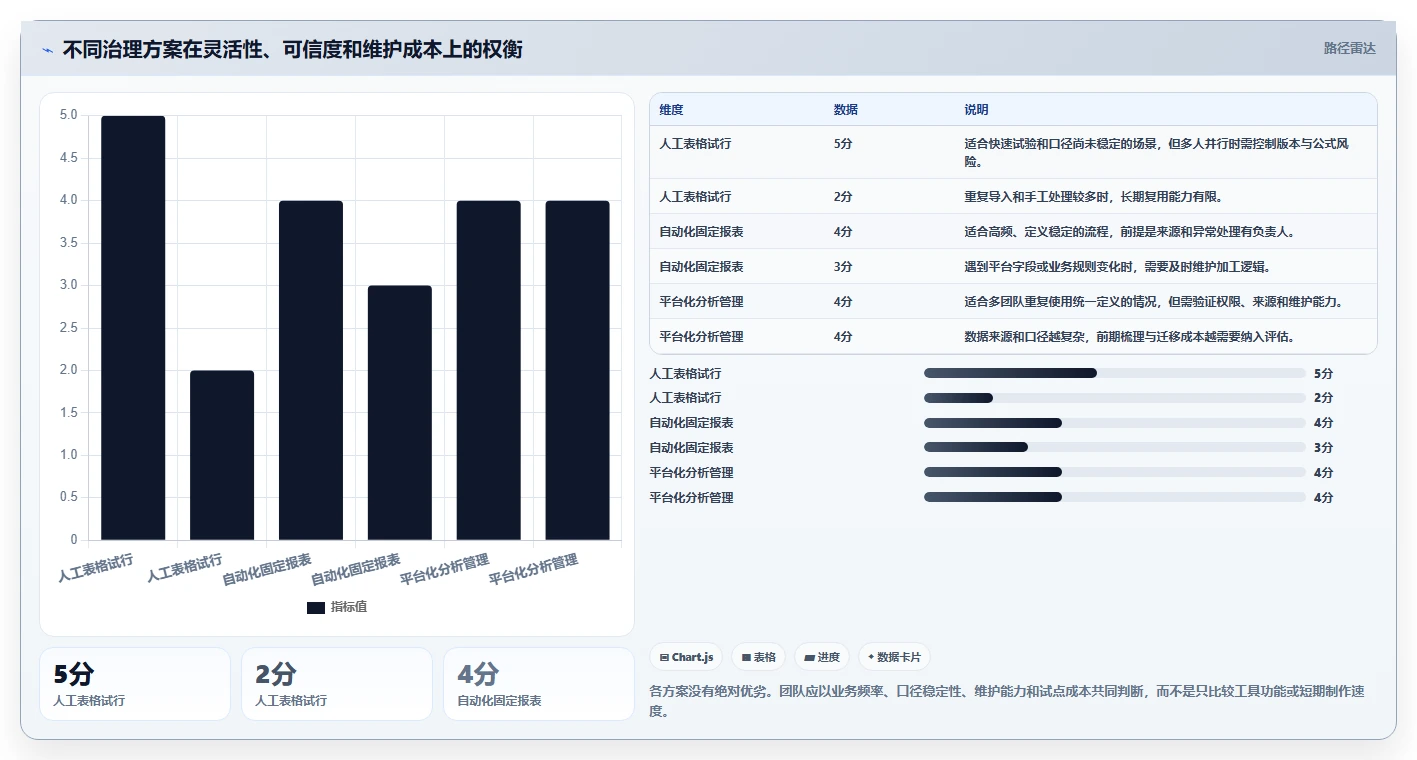 电商数据运营基础课：数据体系相关的标准化管理一次讲透