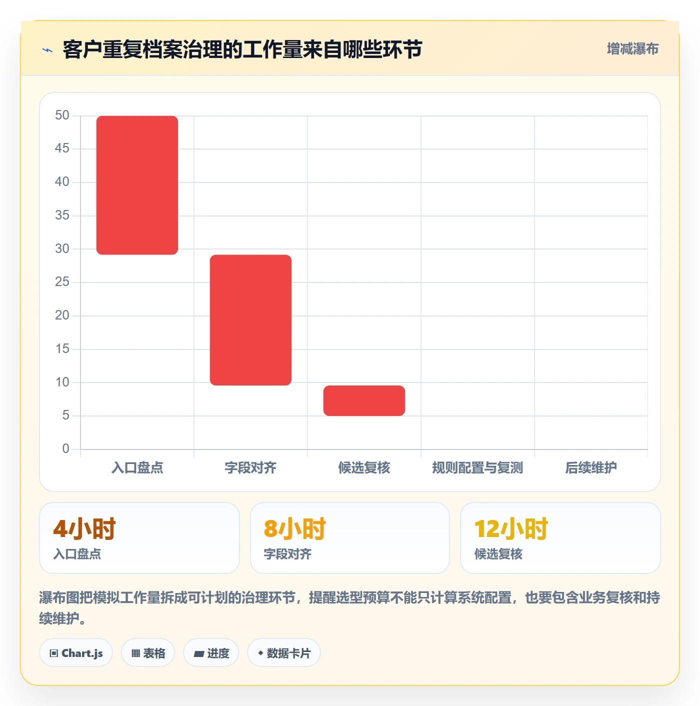 erp数据录入怎么选?数据去重相关的进阶玩法判断标准