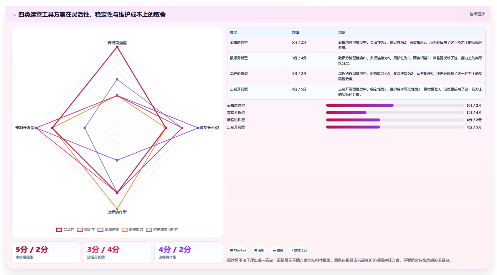 运营工具使用技巧：自动化提效对应的工具对比方法