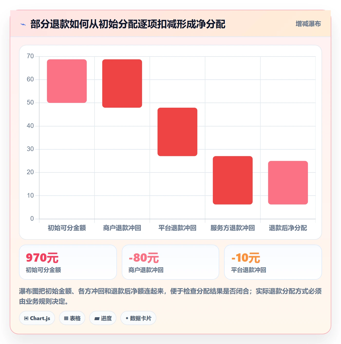 分账系统规划方法：对账管理与核心功能如何衔接