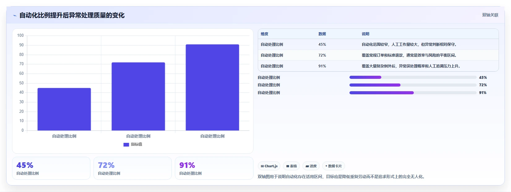 电商系统开发：技术负责人效率攻略：用需求梳理加快明确项目边界