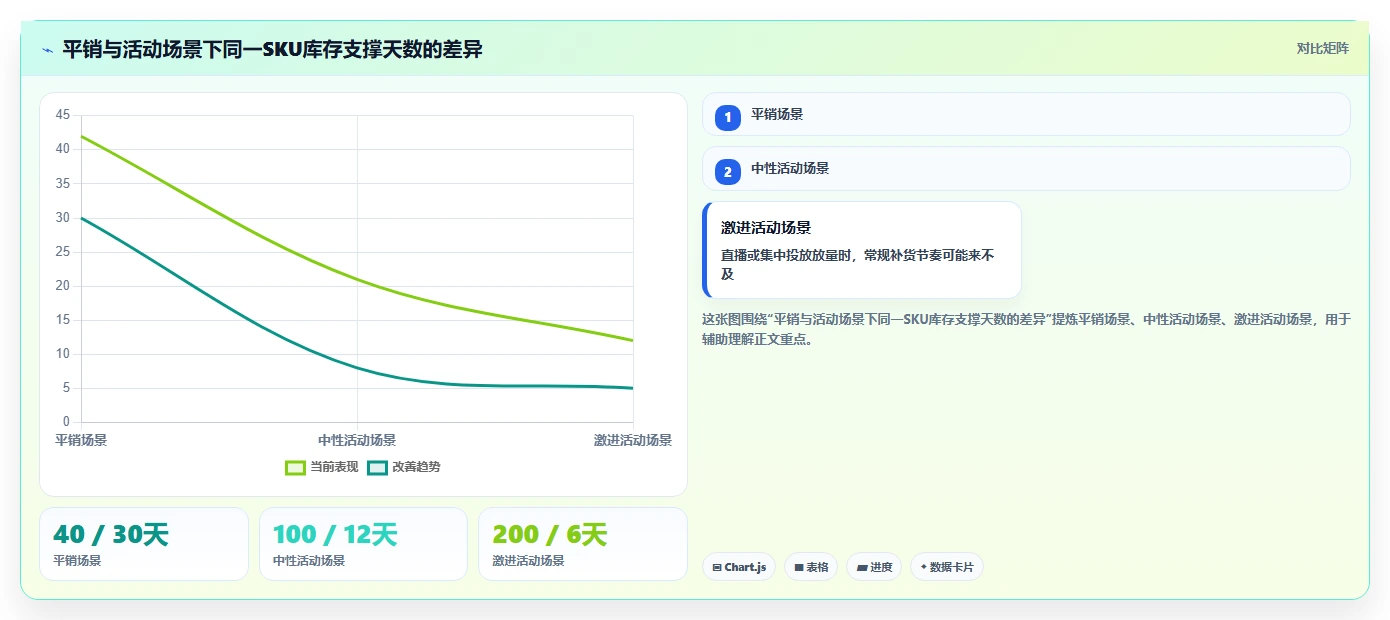 电商库存怎么优化?先从缺货预警的自动化方案入手