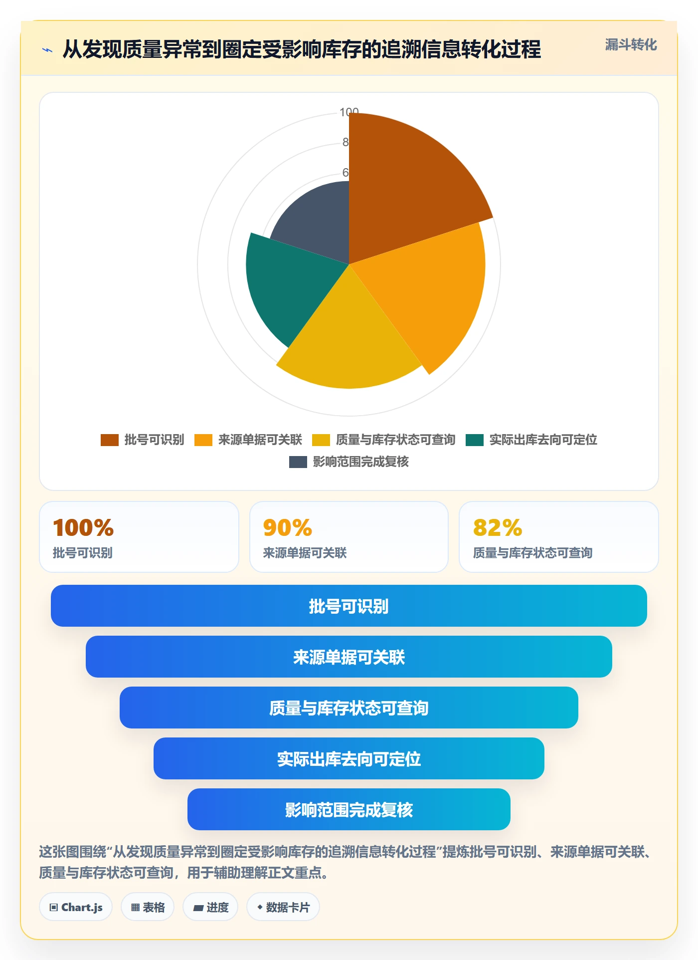 库存管理系统配置指南：批次管理需要哪些落地案例设置