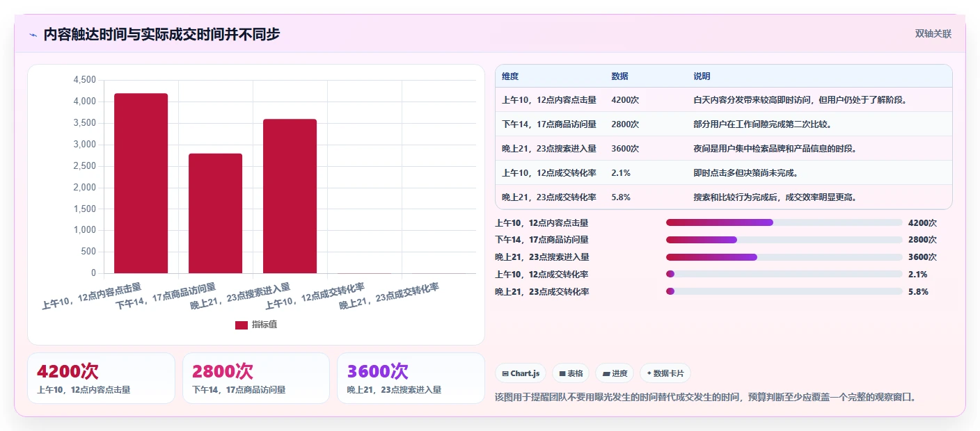 小红书数据分析：投放团队精细化指南：从内容转化发现数据不会看根因