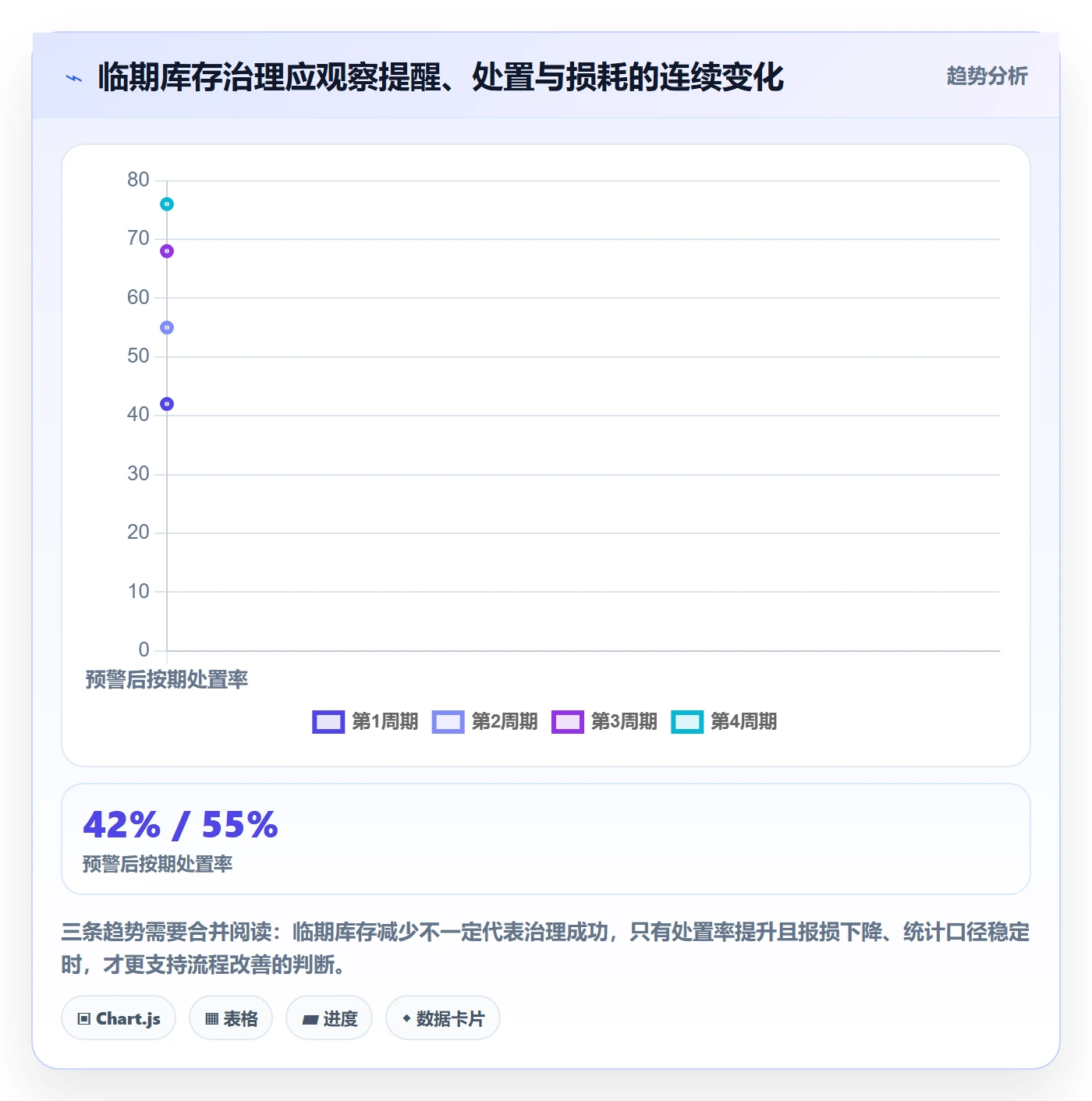 库存管理系统操作手册：批次管理对应的进阶玩法步骤