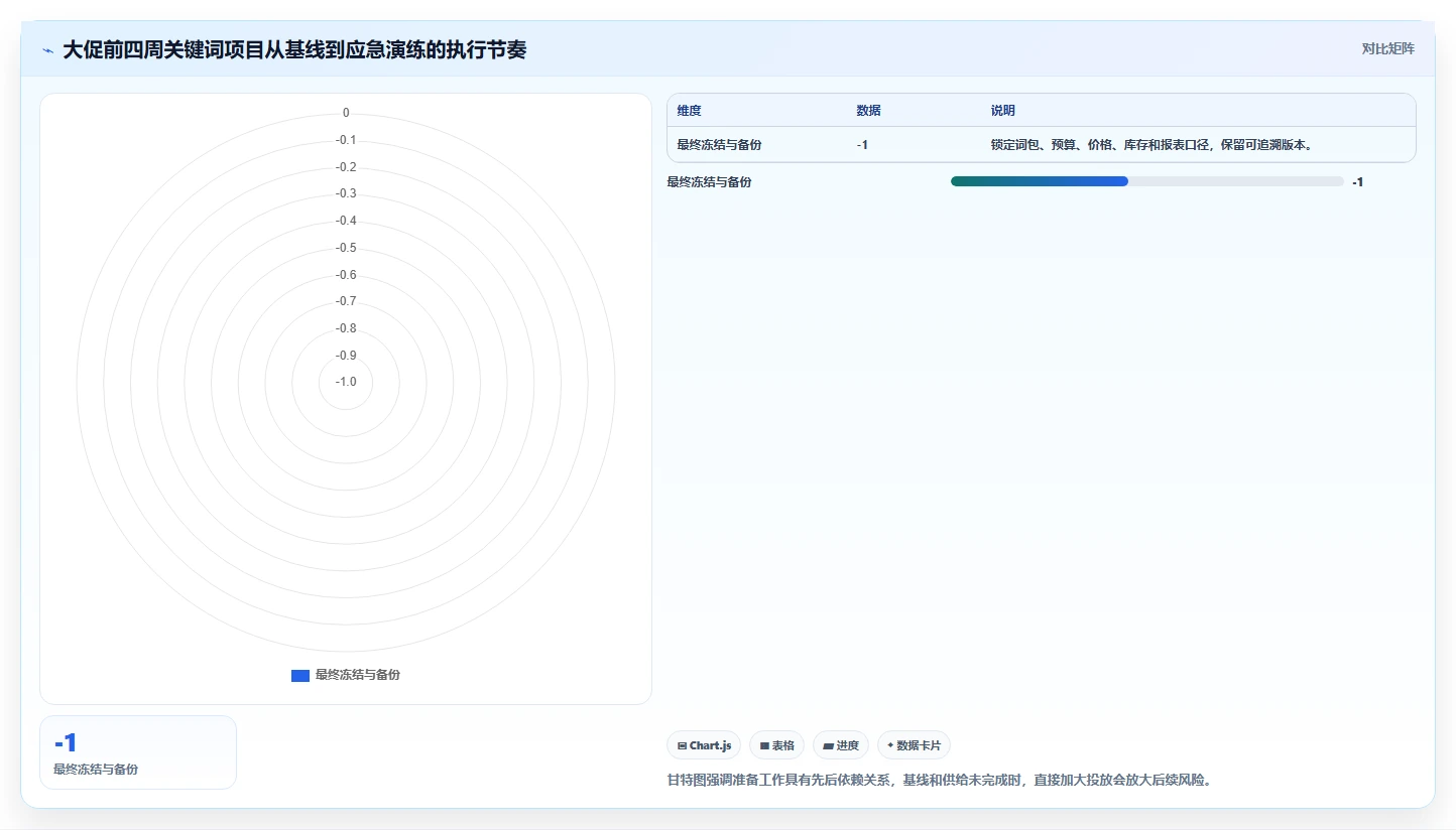 电商搜索关键词数据：增长负责人老板版路线：大促备战从准备、执行到复盘