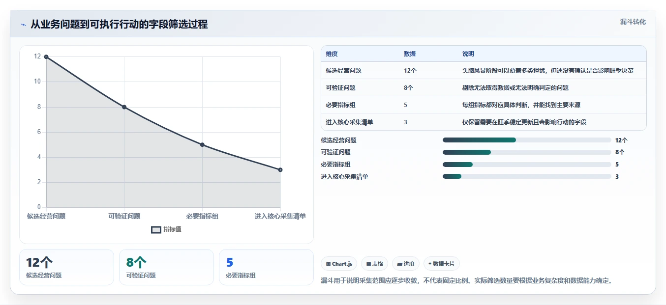 运营数据旺季准备全解析：重点看懂数据采集
